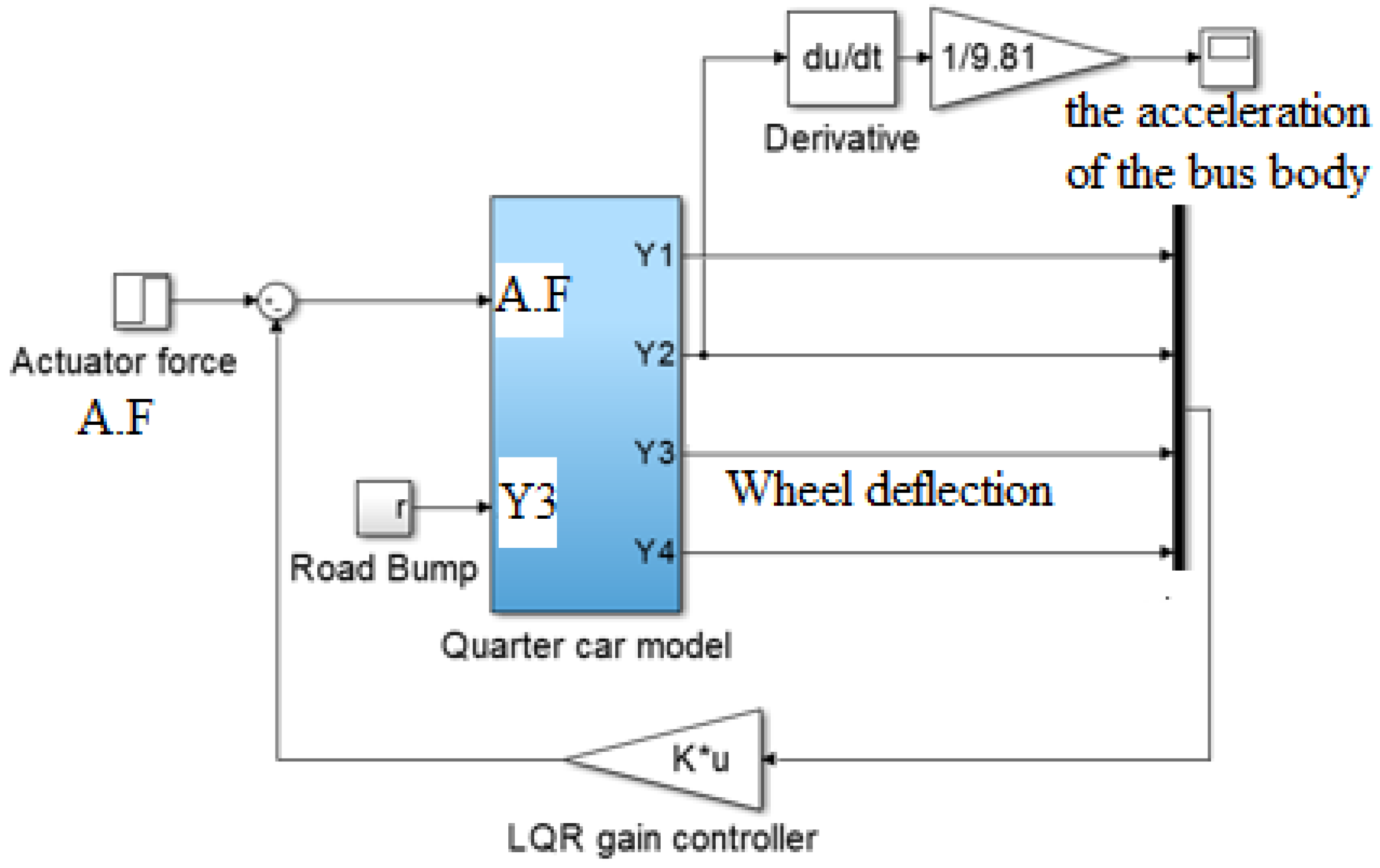 Engproc 29 00004 g011