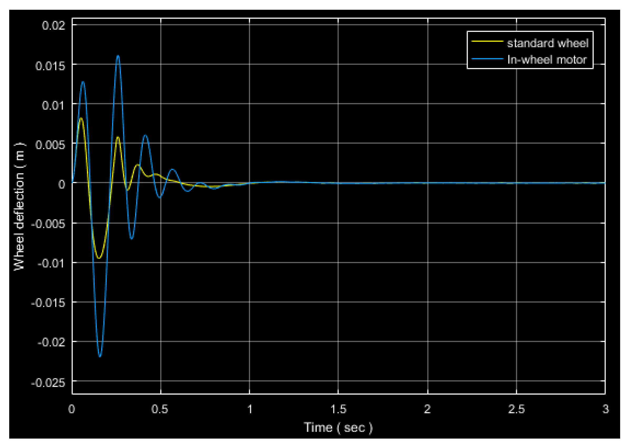 Engproc 29 00004 g014