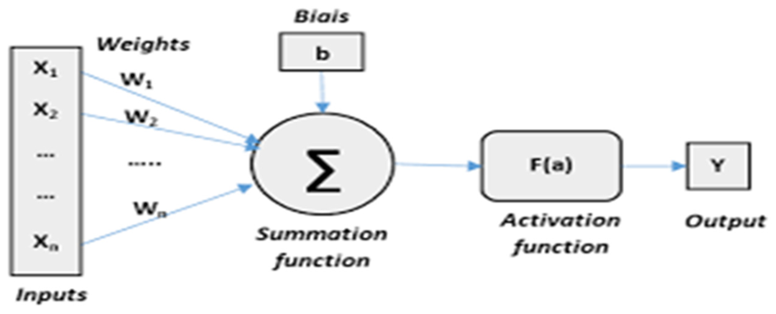 Engproc 29 00005 g001
