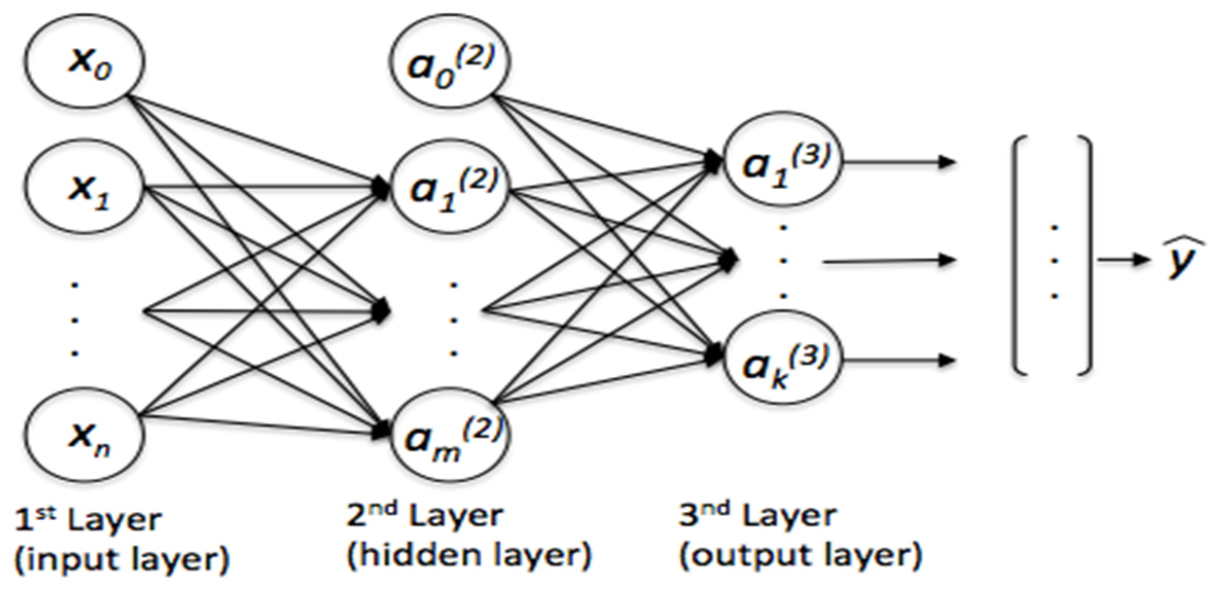 Engproc 29 00005 g002