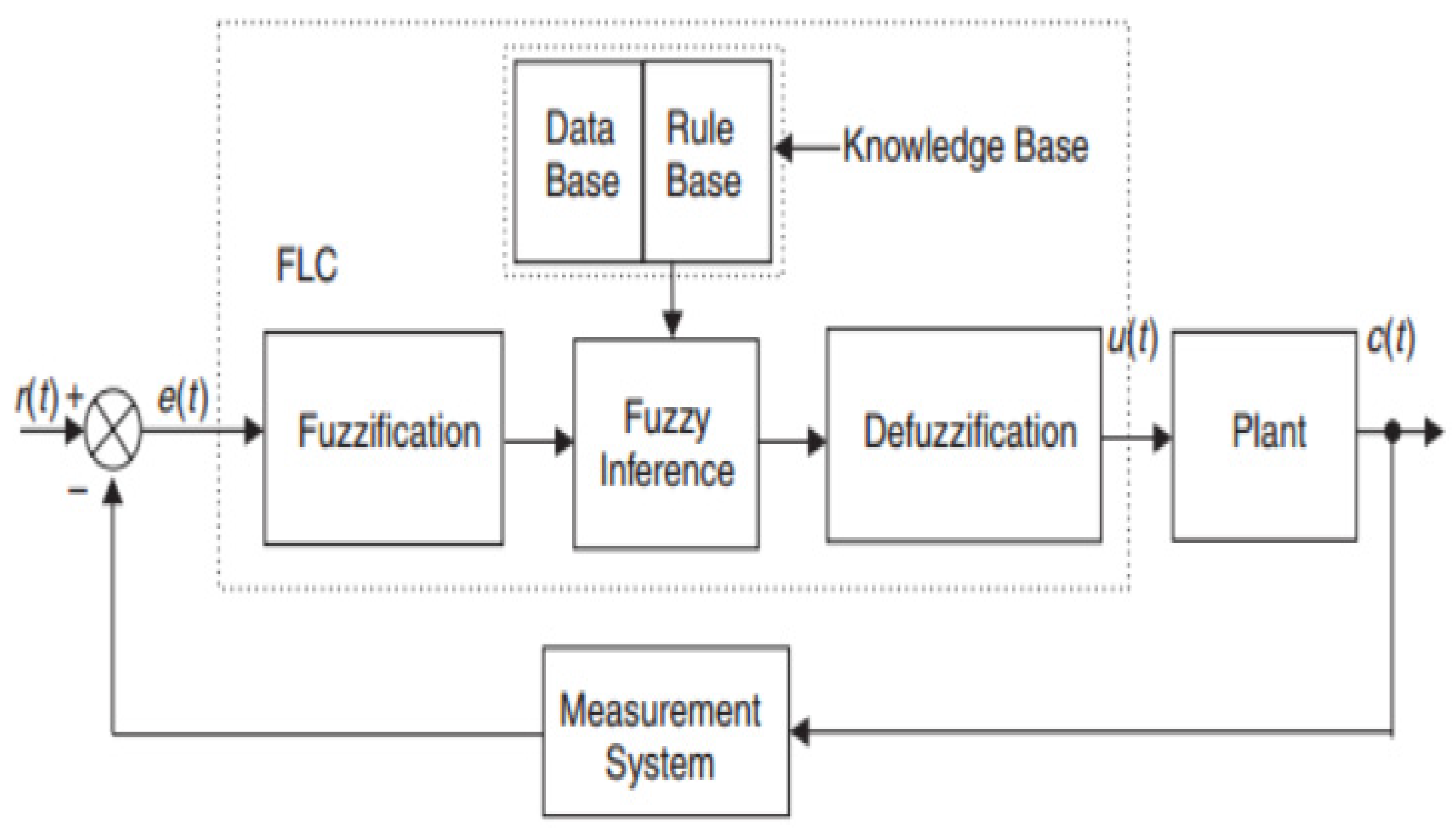 Engproc 29 00006 g001