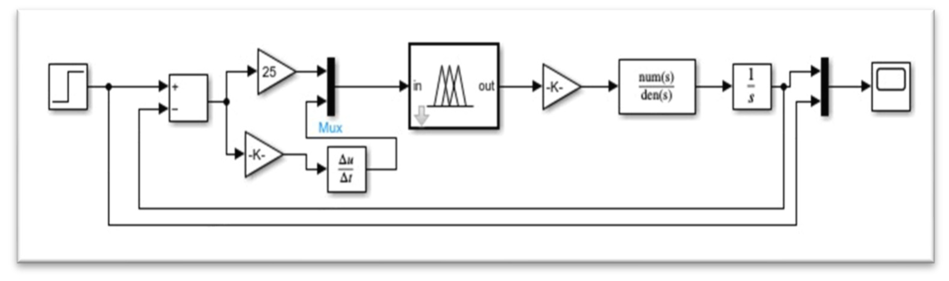 Engproc 29 00006 g005