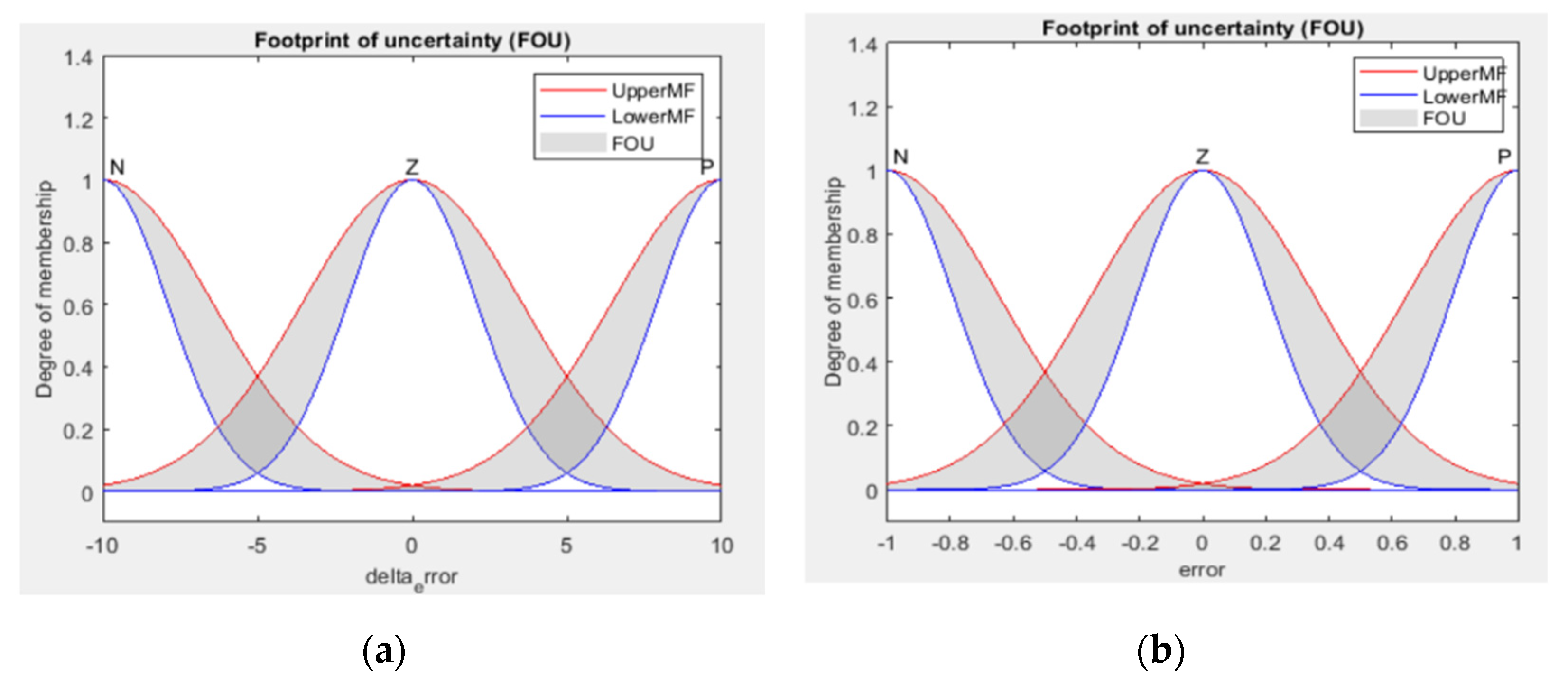 Engproc 29 00006 g010