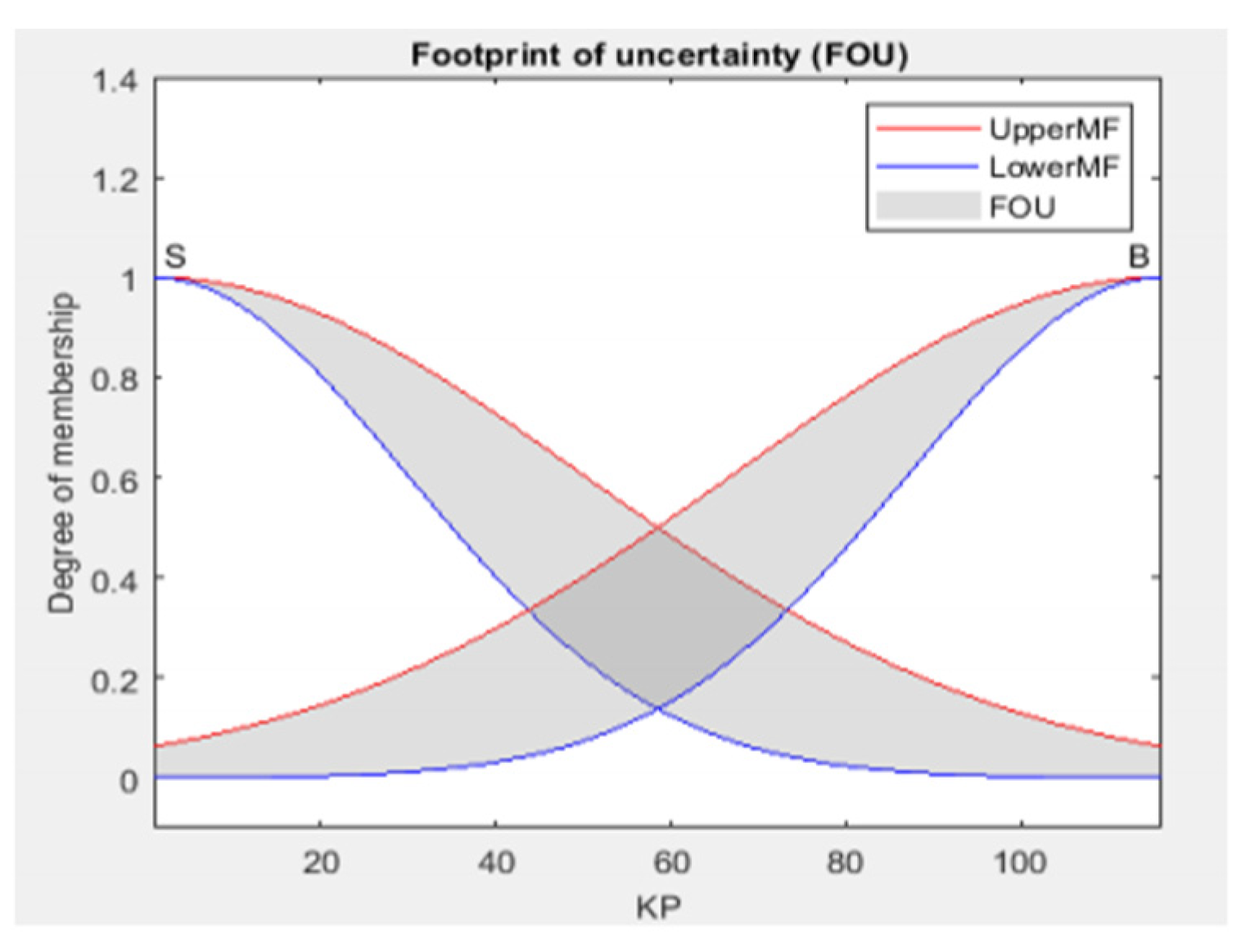 Engproc 29 00006 g011