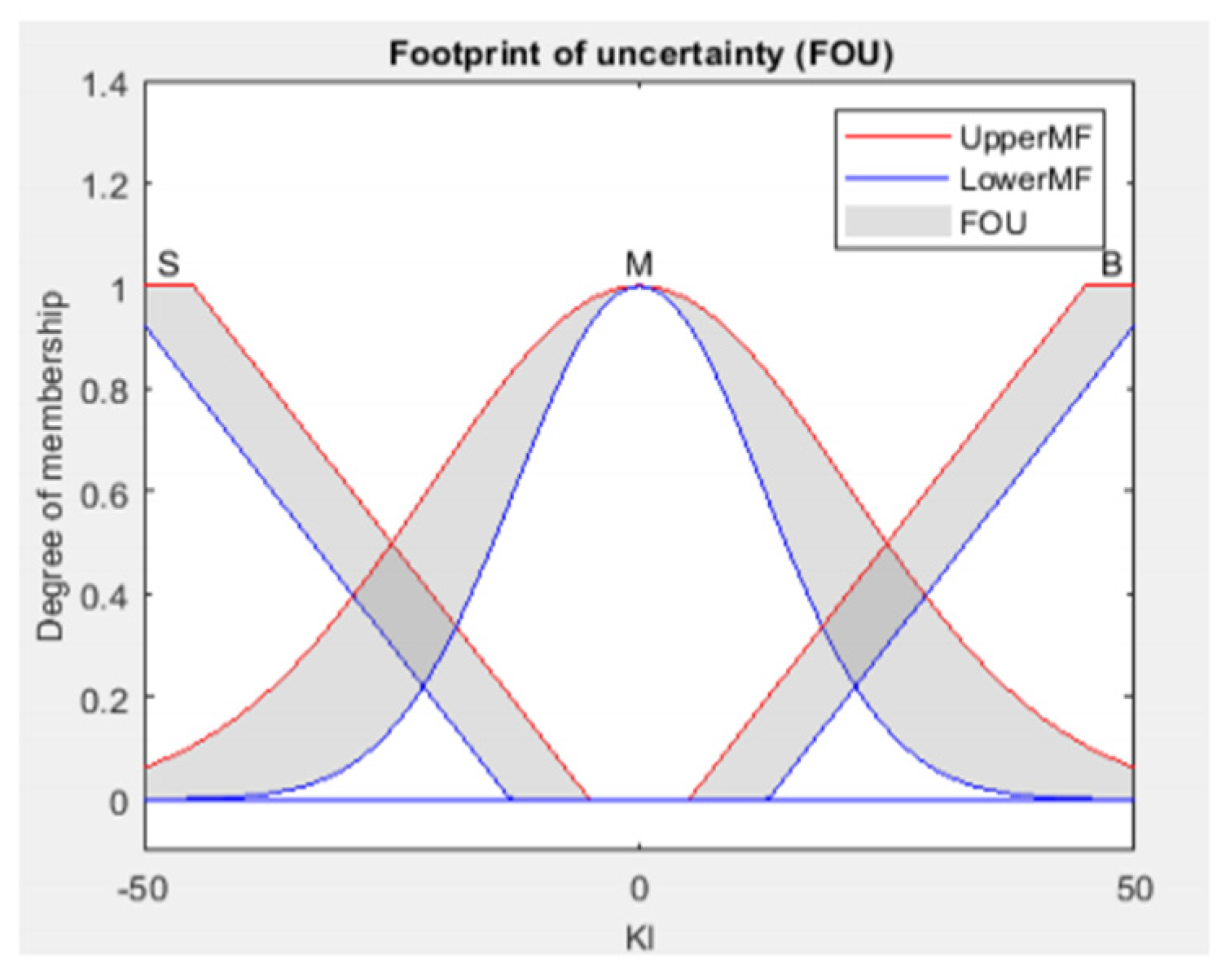 Engproc 29 00006 g012