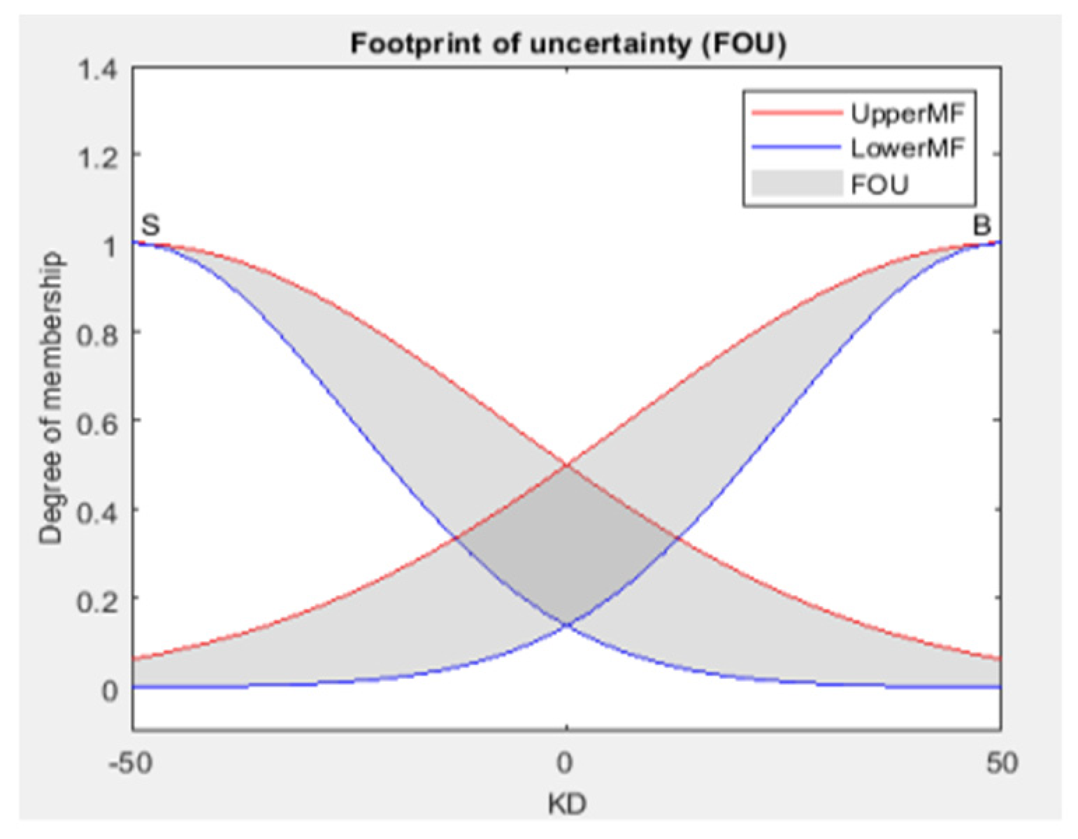 Engproc 29 00006 g013