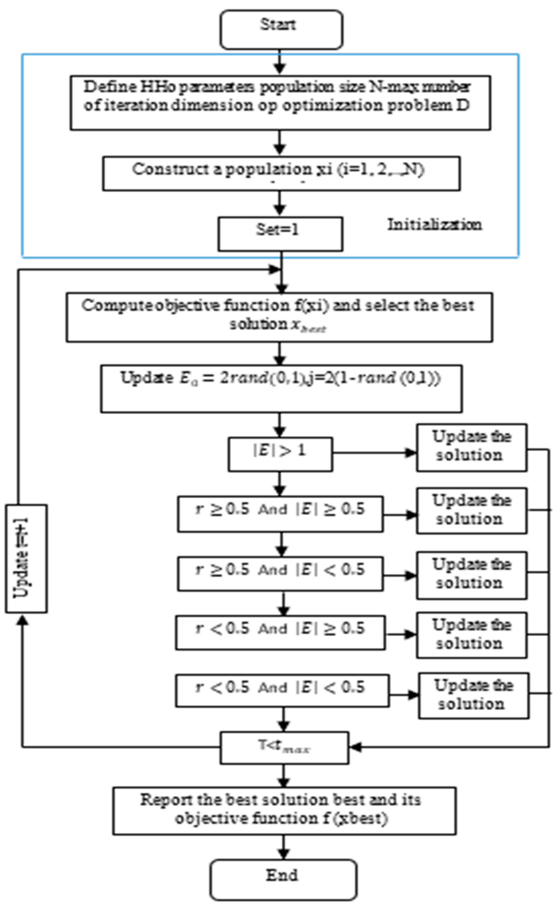 Engproc 29 00007 g006