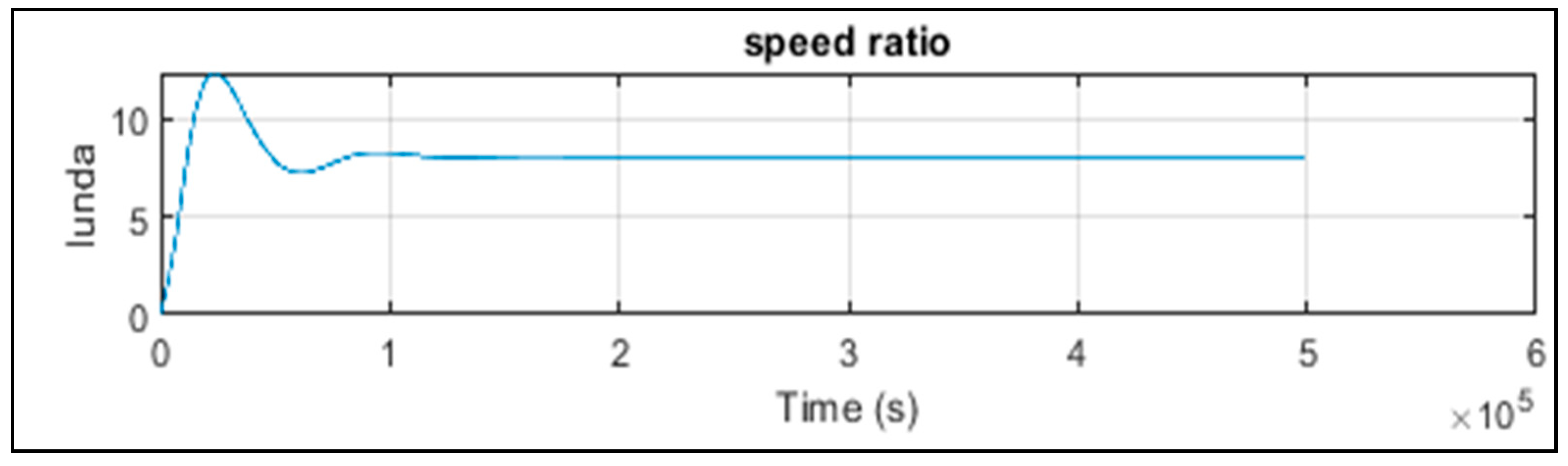 Engproc 29 00007 g010