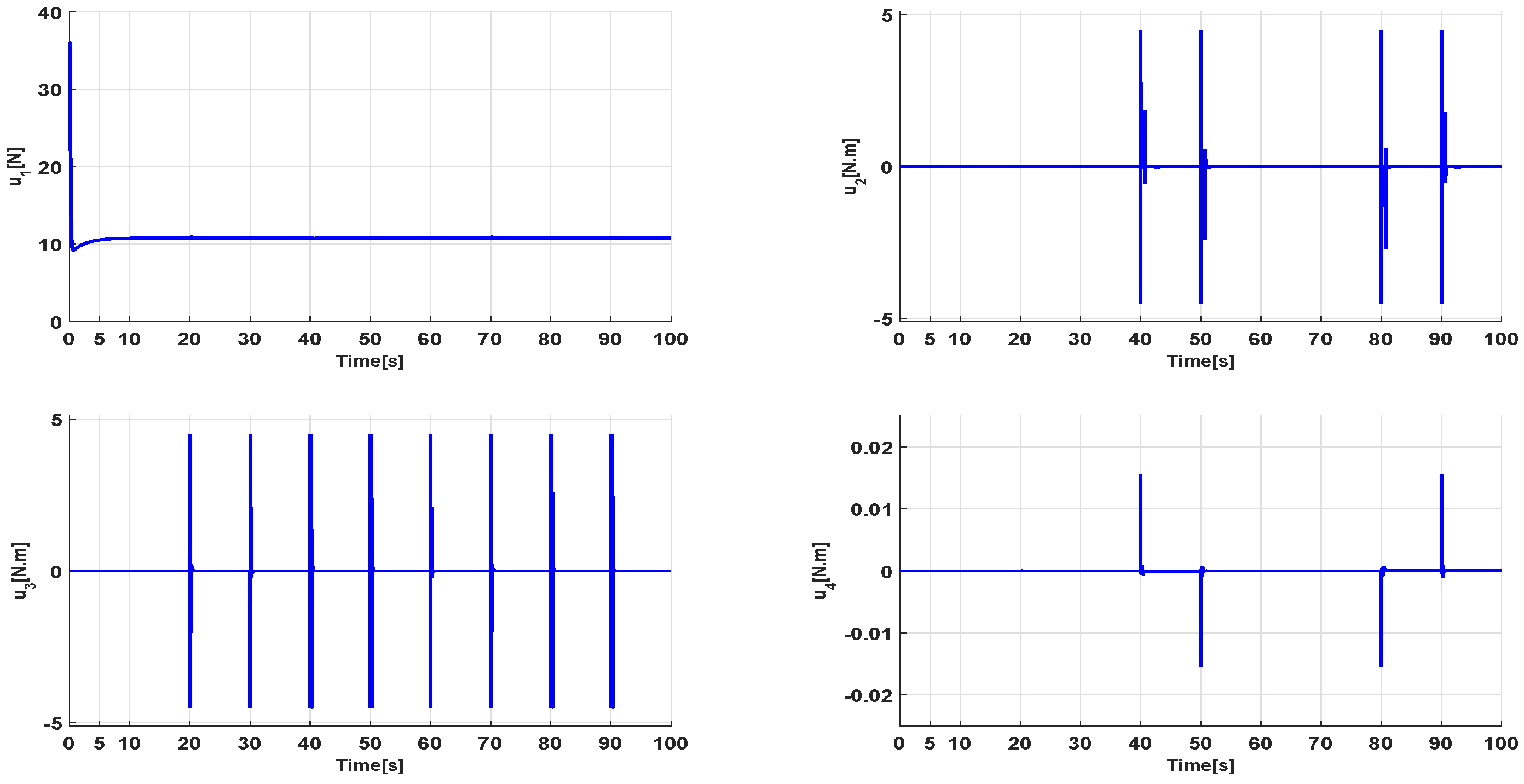 Engproc 29 00009 g005