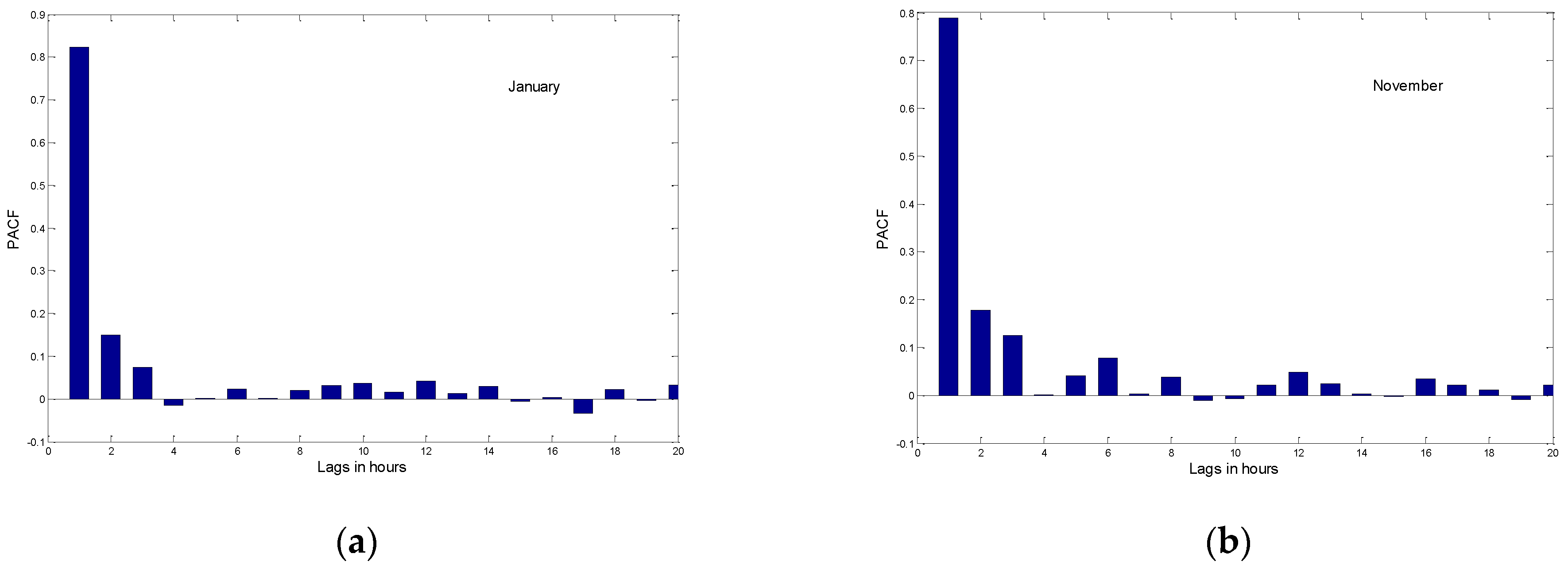 Engproc 29 00011 g003