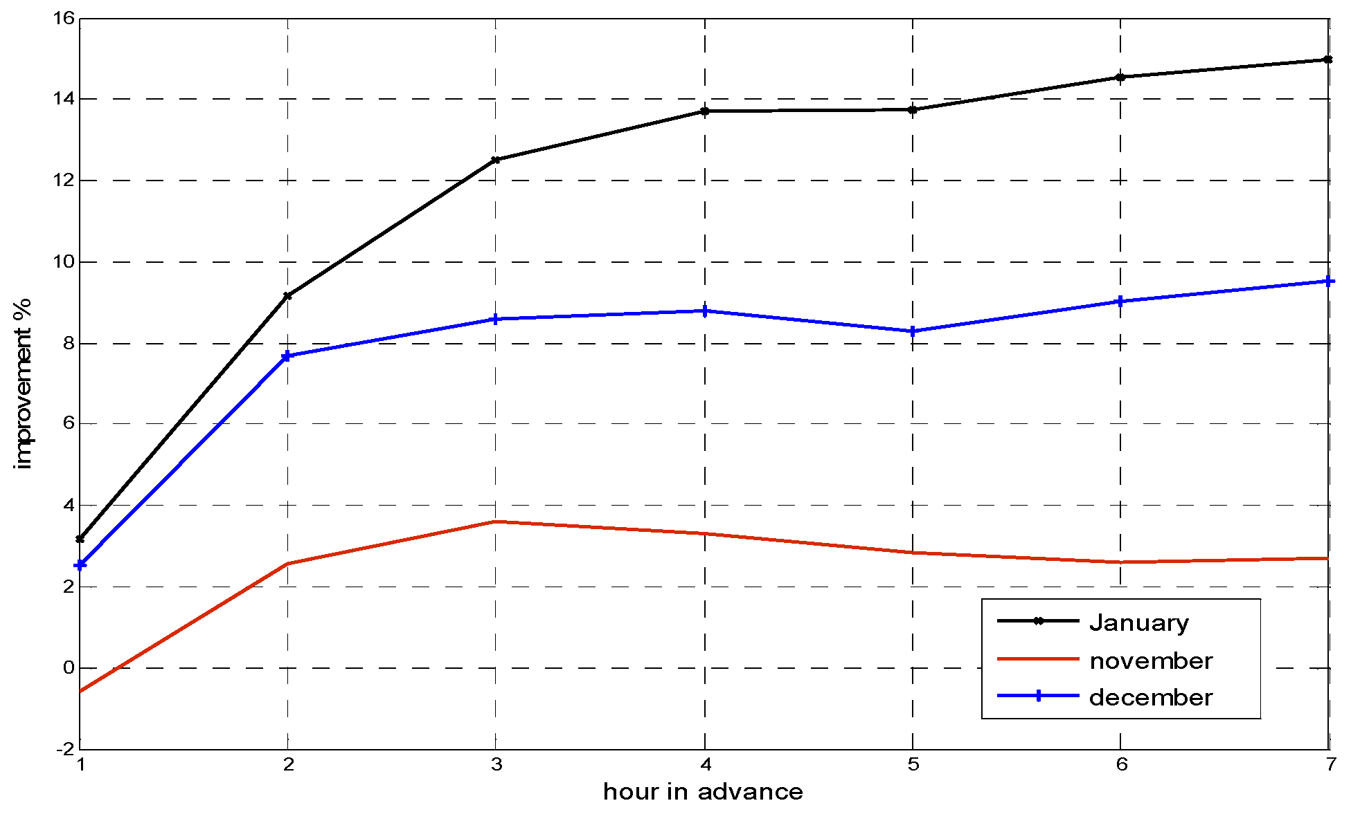 Engproc 29 00011 g006