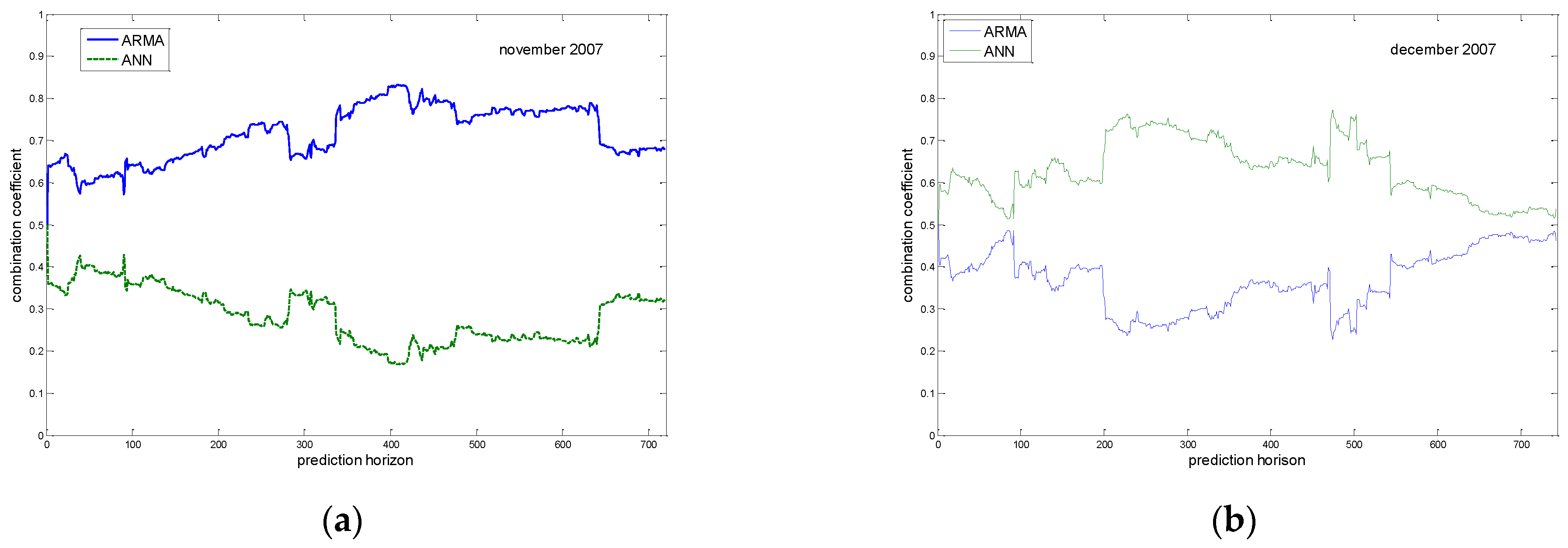 Engproc 29 00011 g007