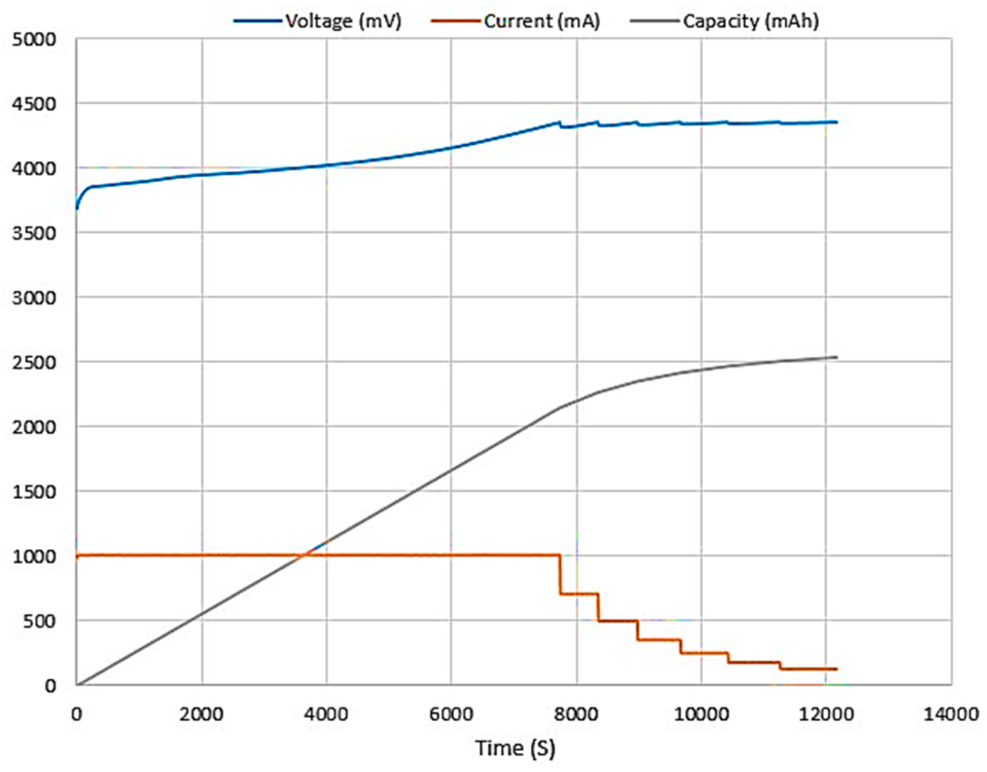 Engproc 29 00012 g006