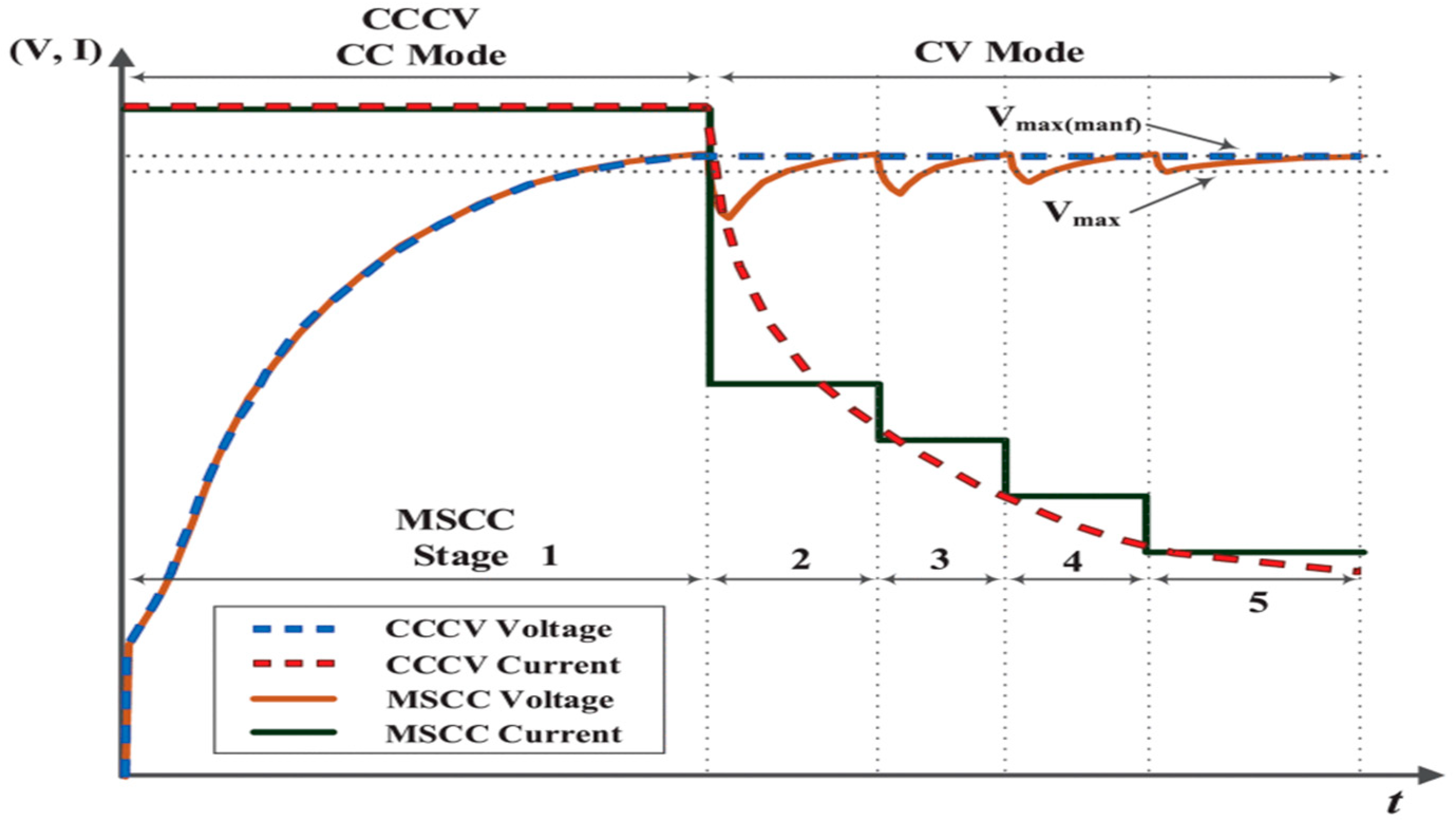 Engproc 29 00012 g007