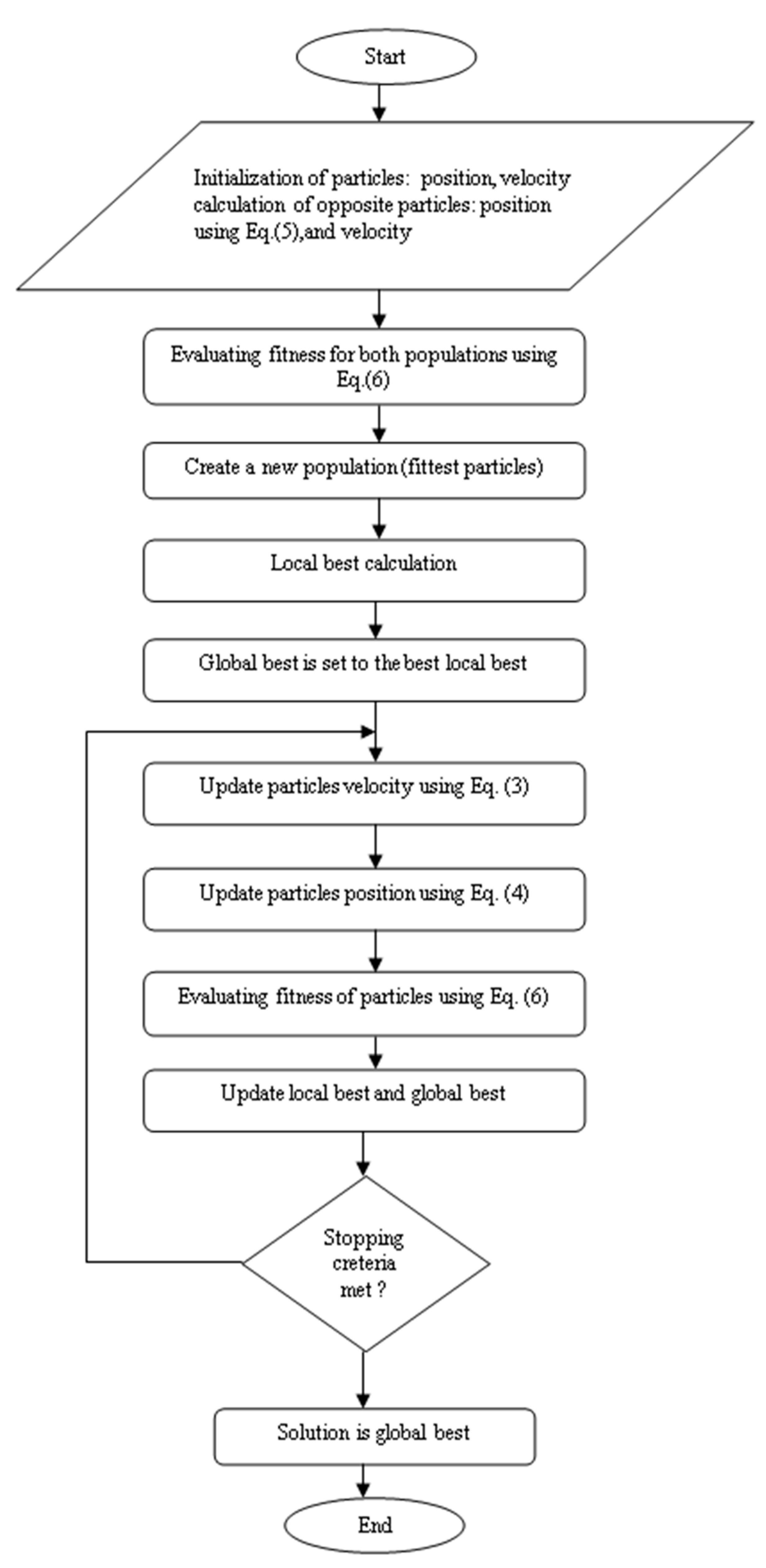 Engproc 29 00016 g006