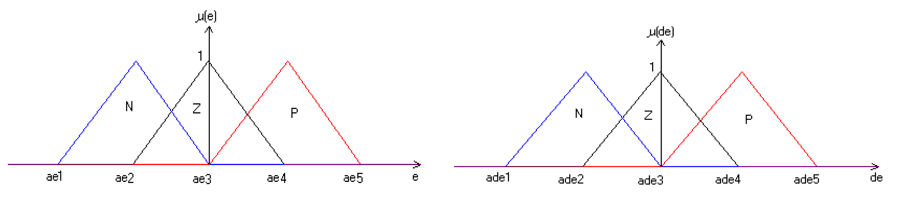 Engproc 29 00017 g005