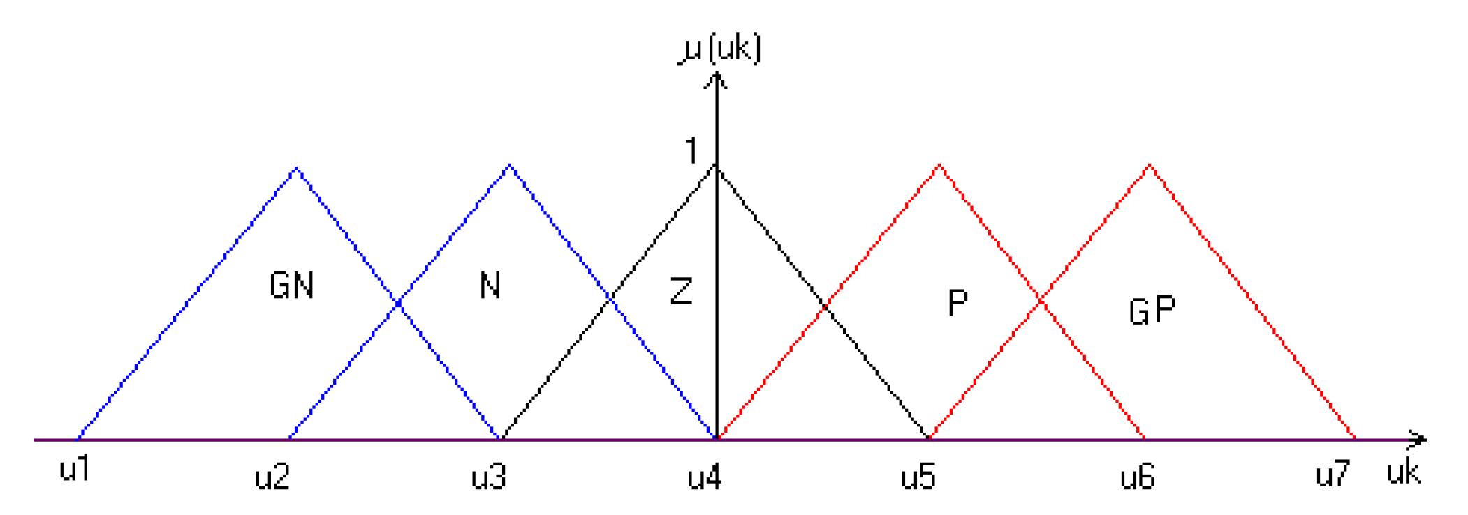 Engproc 29 00017 g006