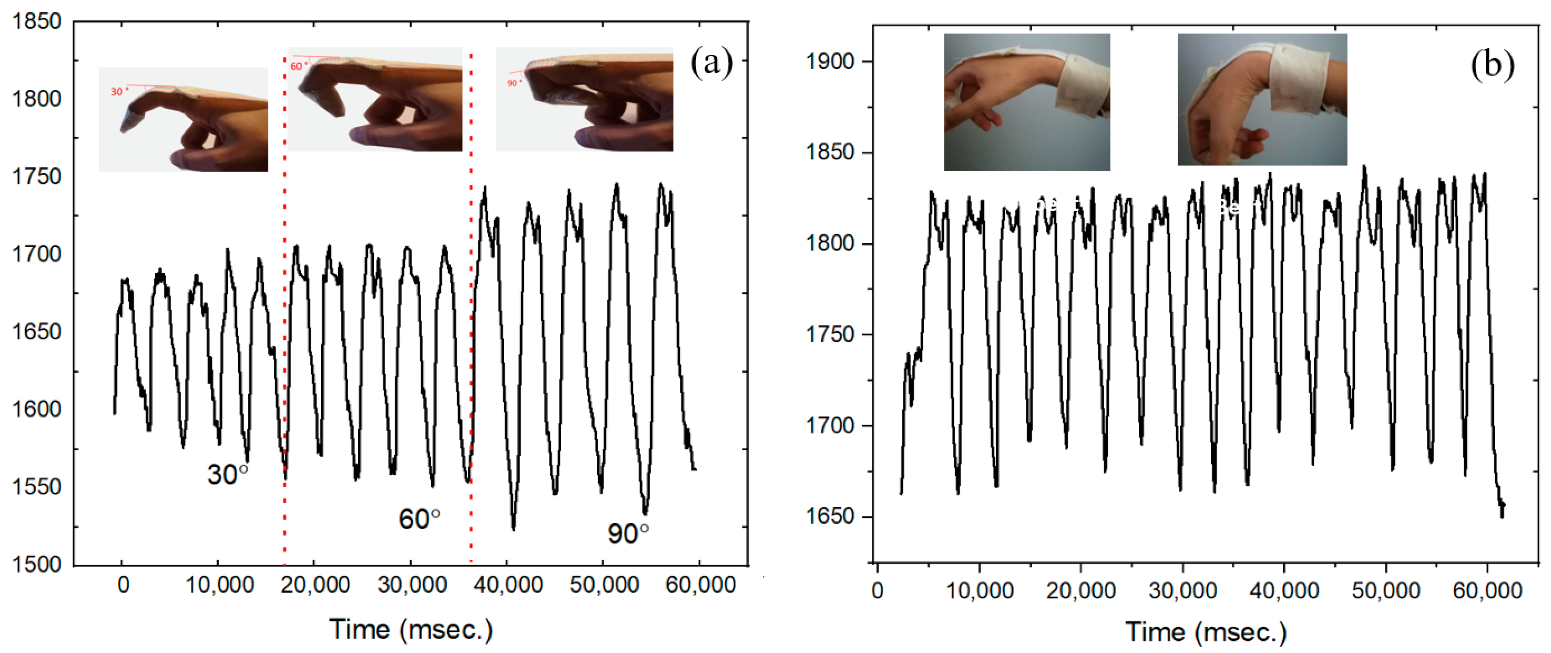 Engproc 30 00010 g004