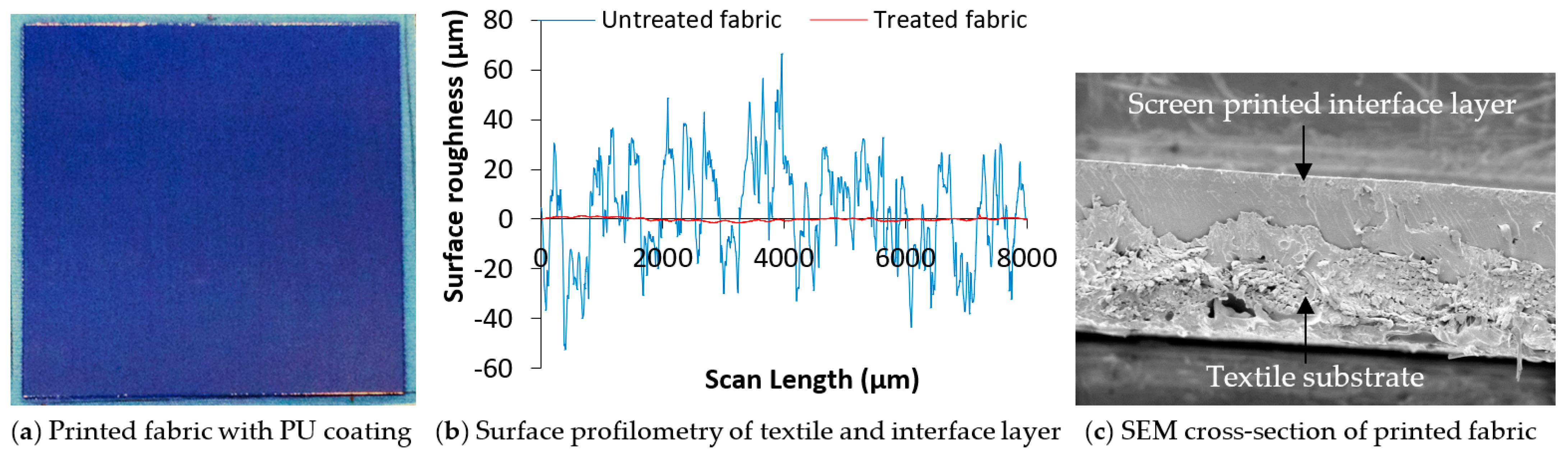 Engproc 30 00014 g002