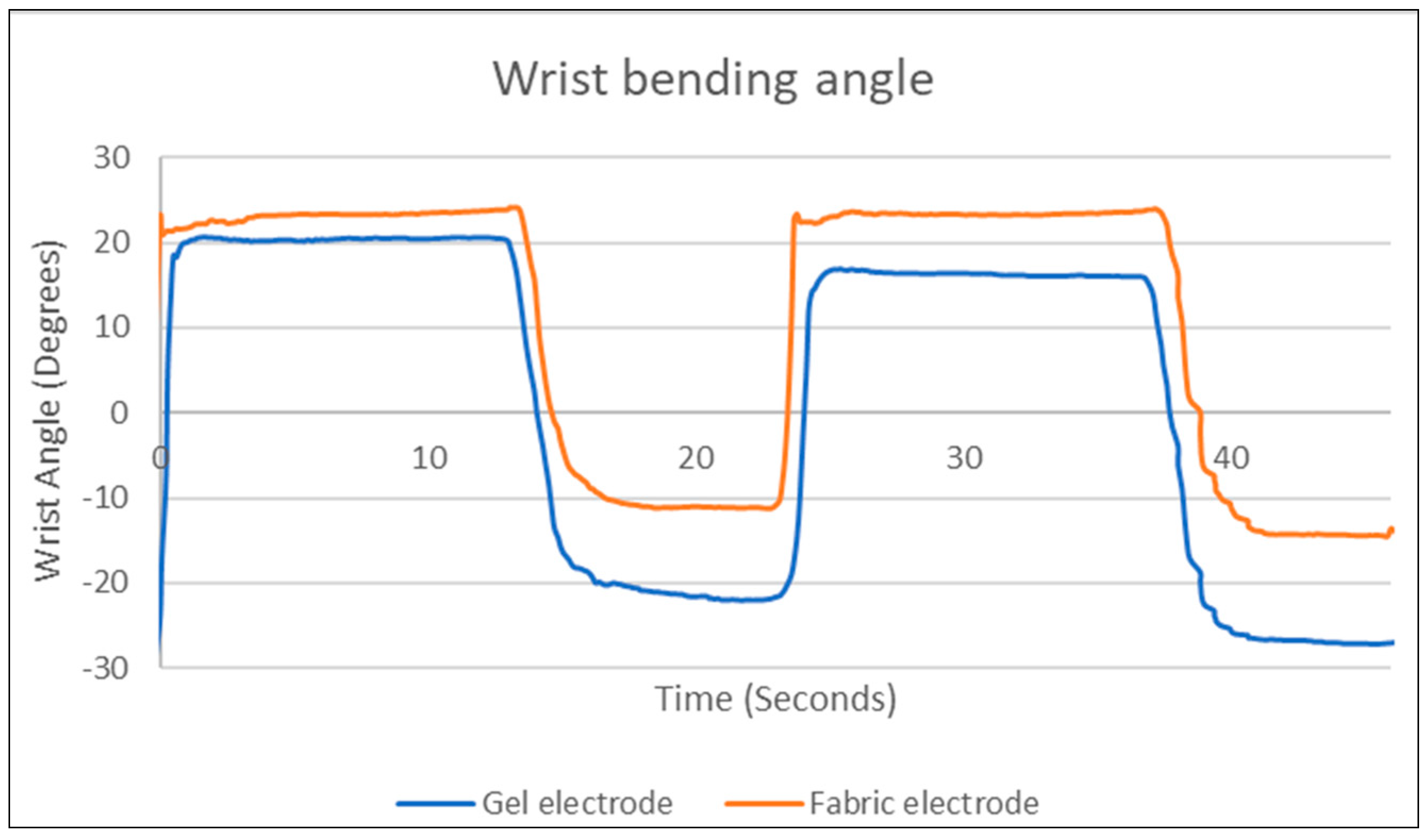 Engproc 30 00016 g004