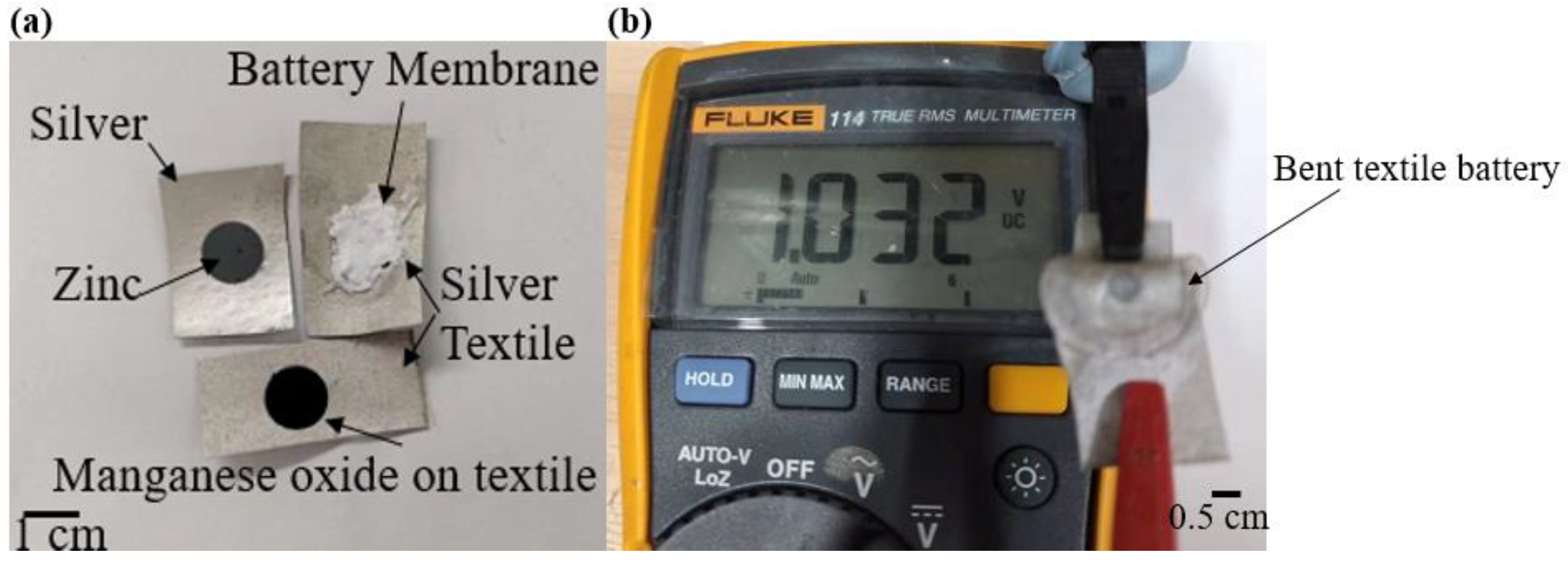 Engproc 30 00020 g002