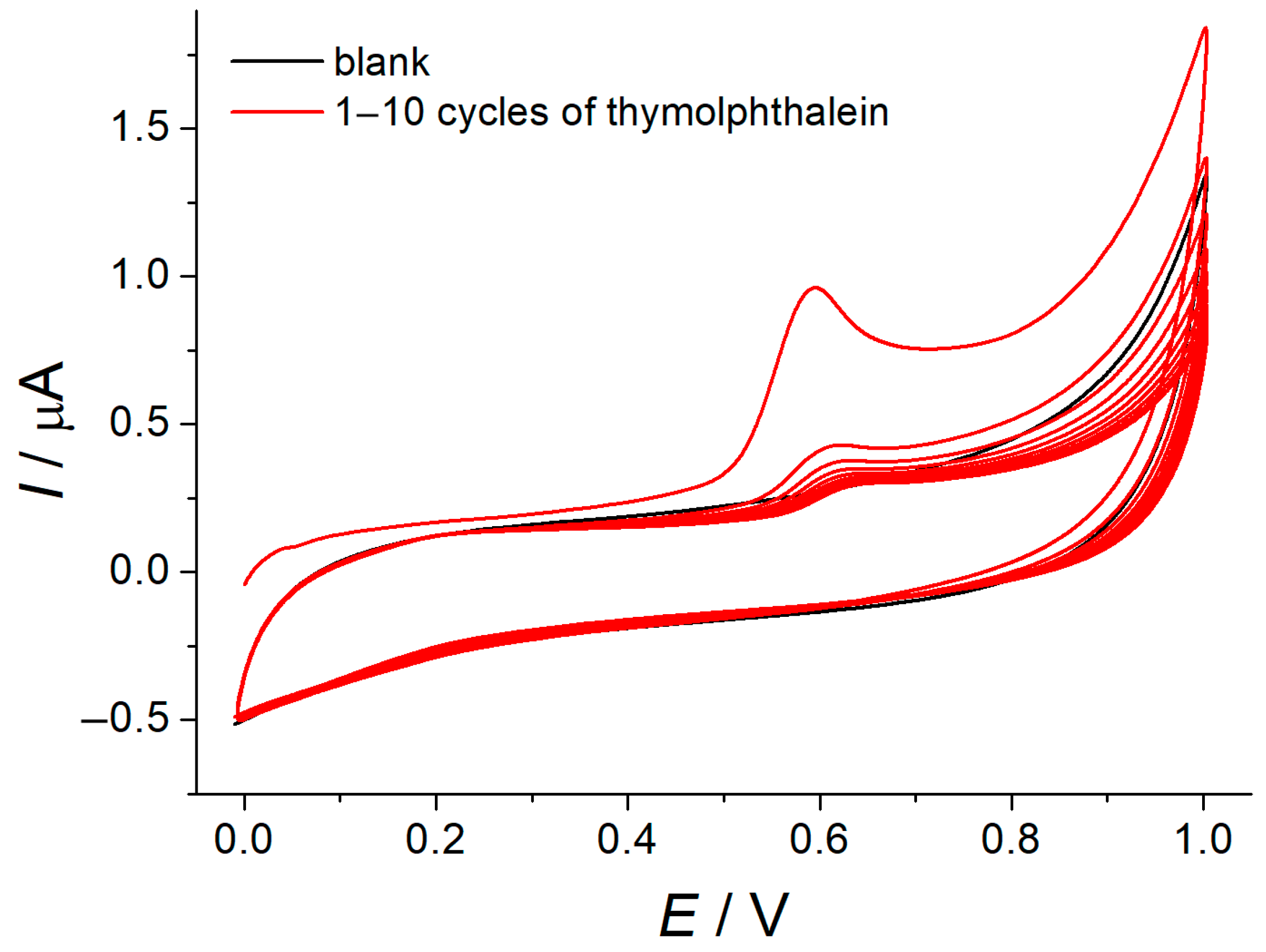 Engproc 31 00005 g001