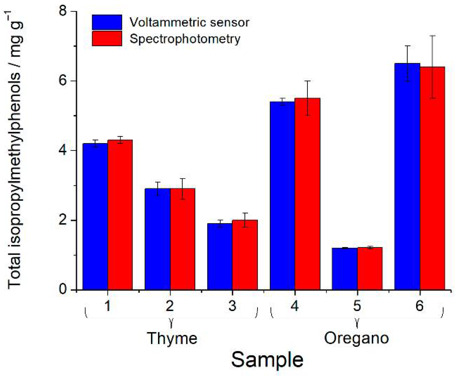 Engproc 31 00005 g003