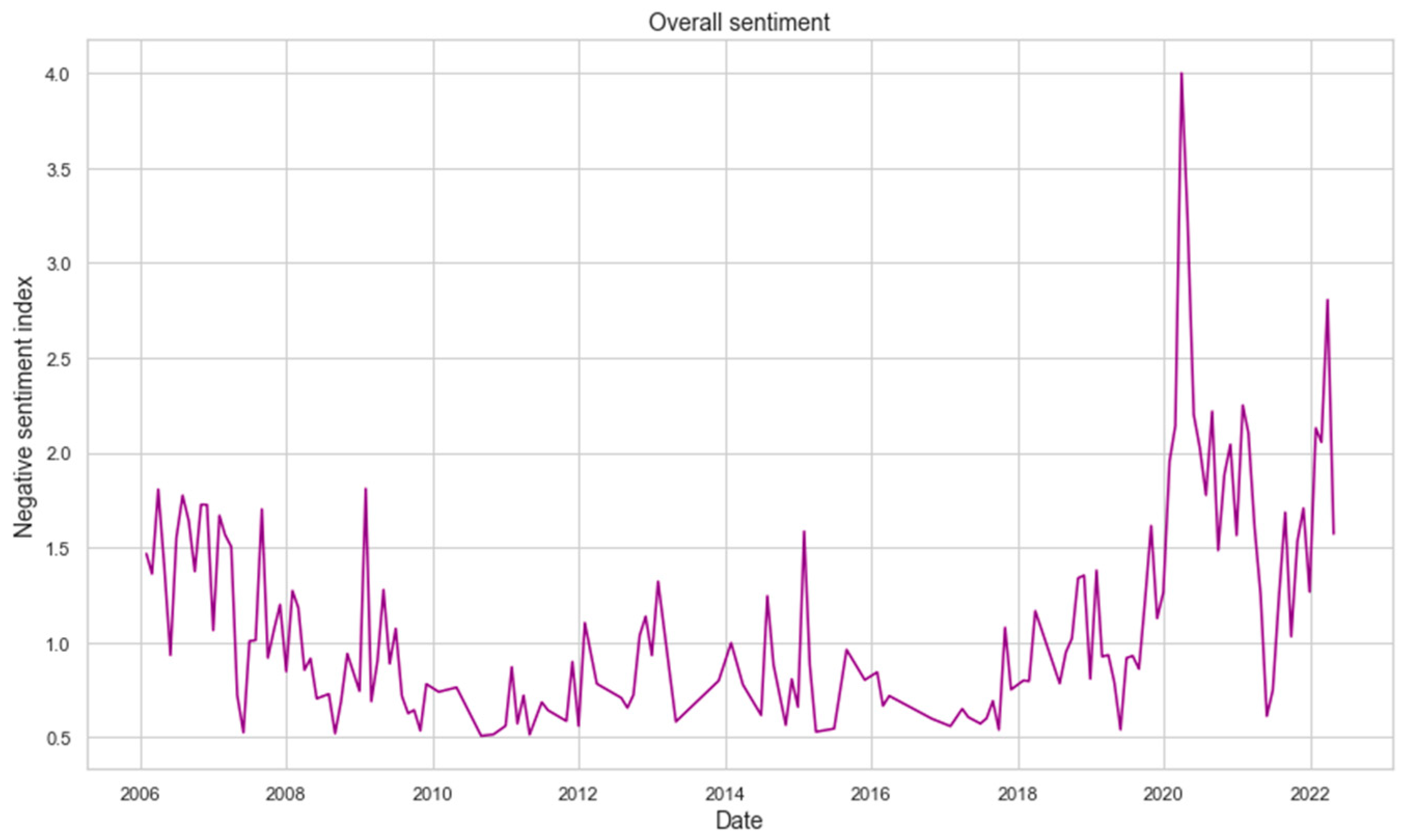 Engproc 31 00007 g002