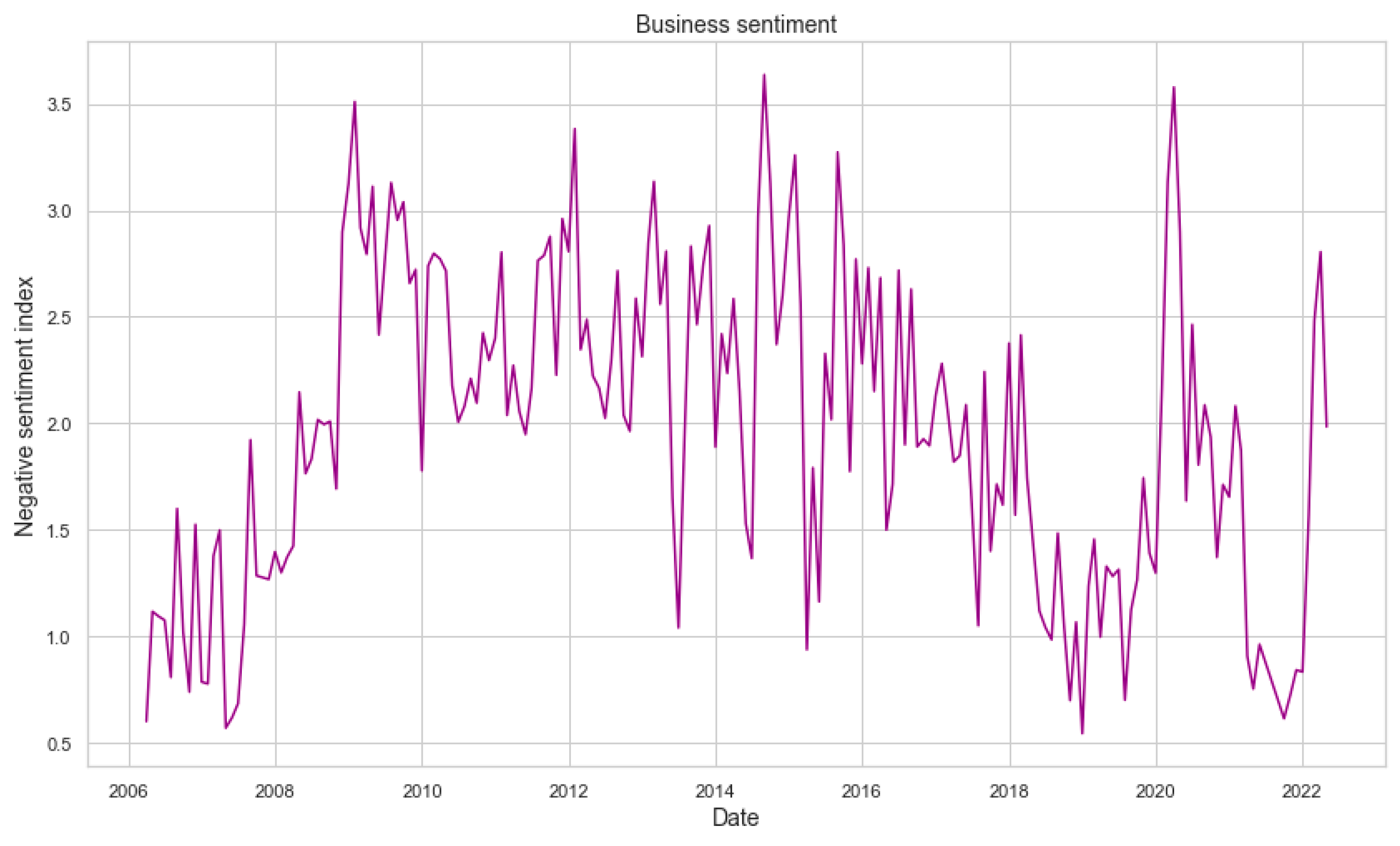 Engproc 31 00007 g003