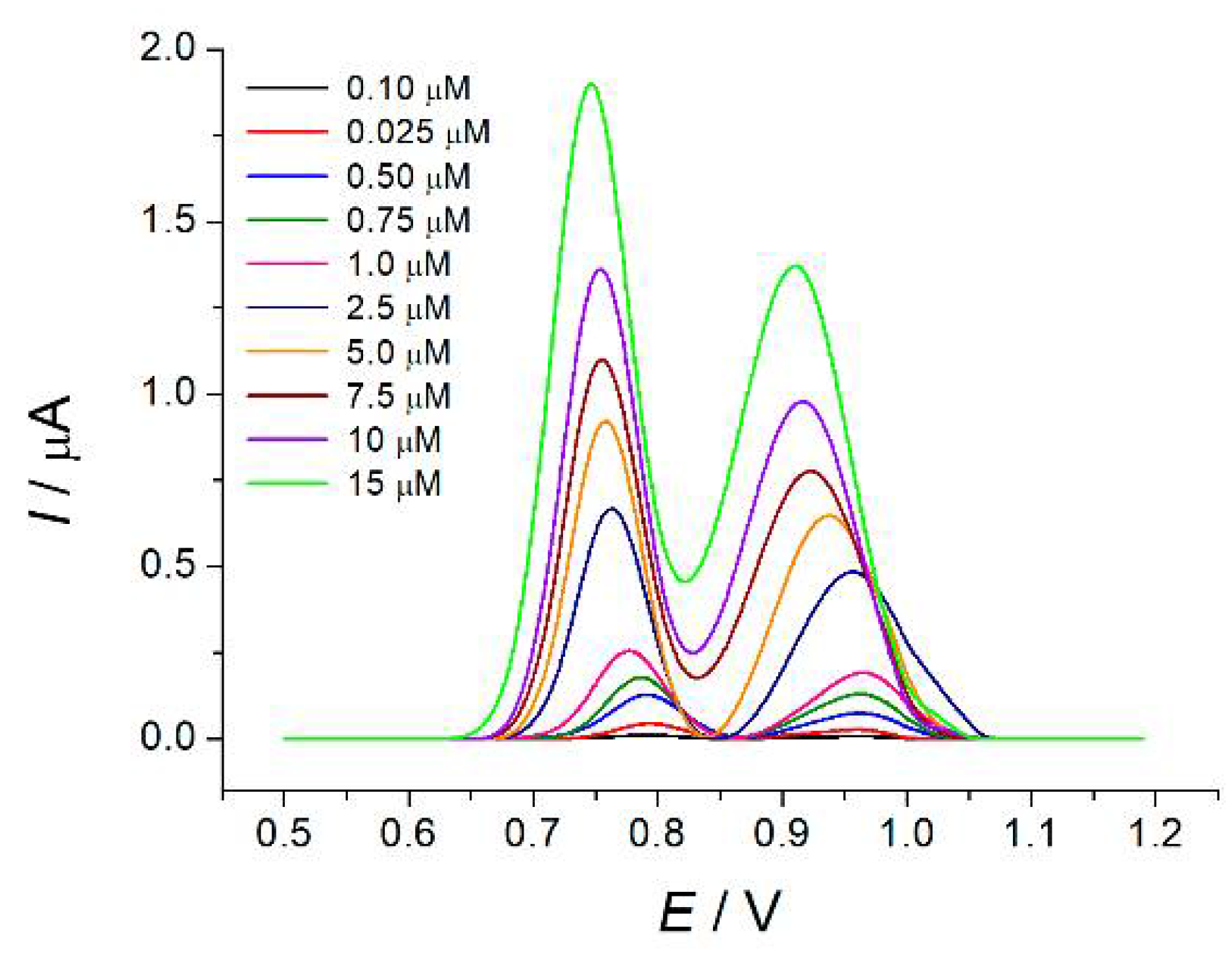 Engproc 31 00012 g002