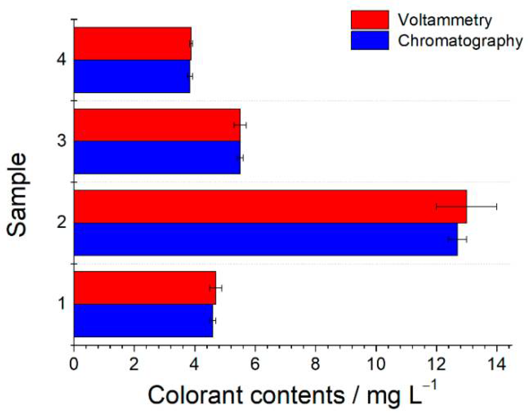 Engproc 31 00012 g003