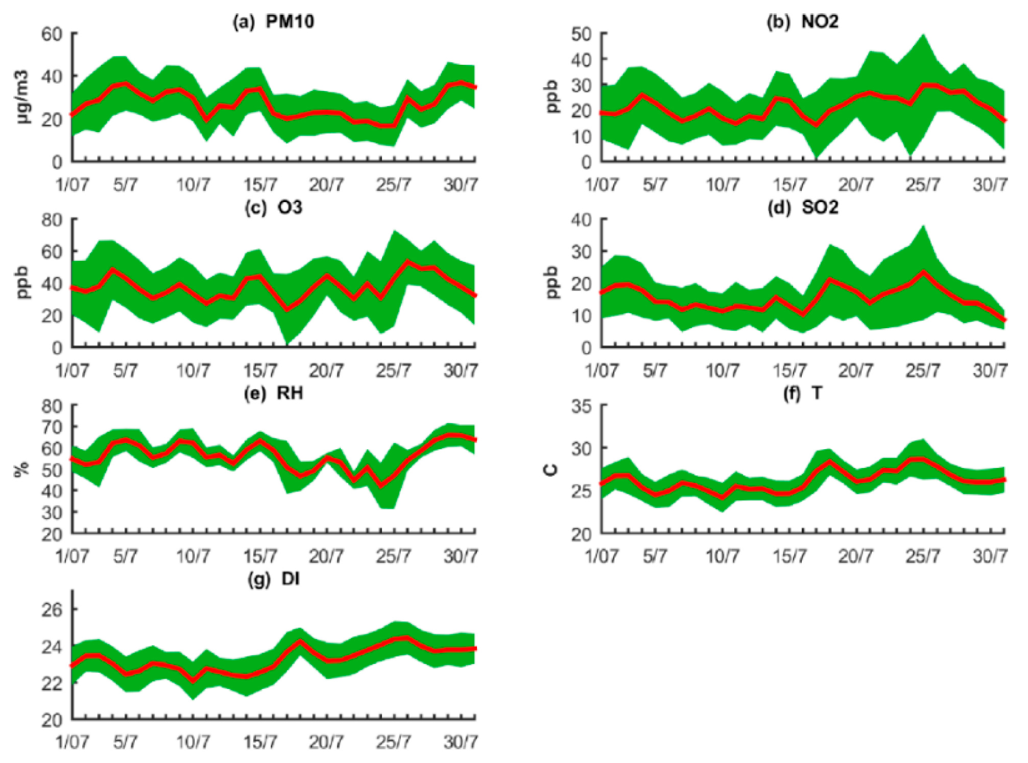Engproc 31 00014 g003