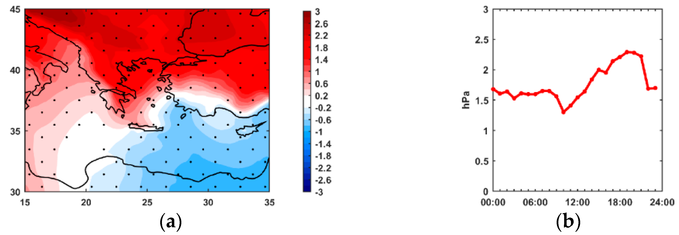 Engproc 31 00014 g004