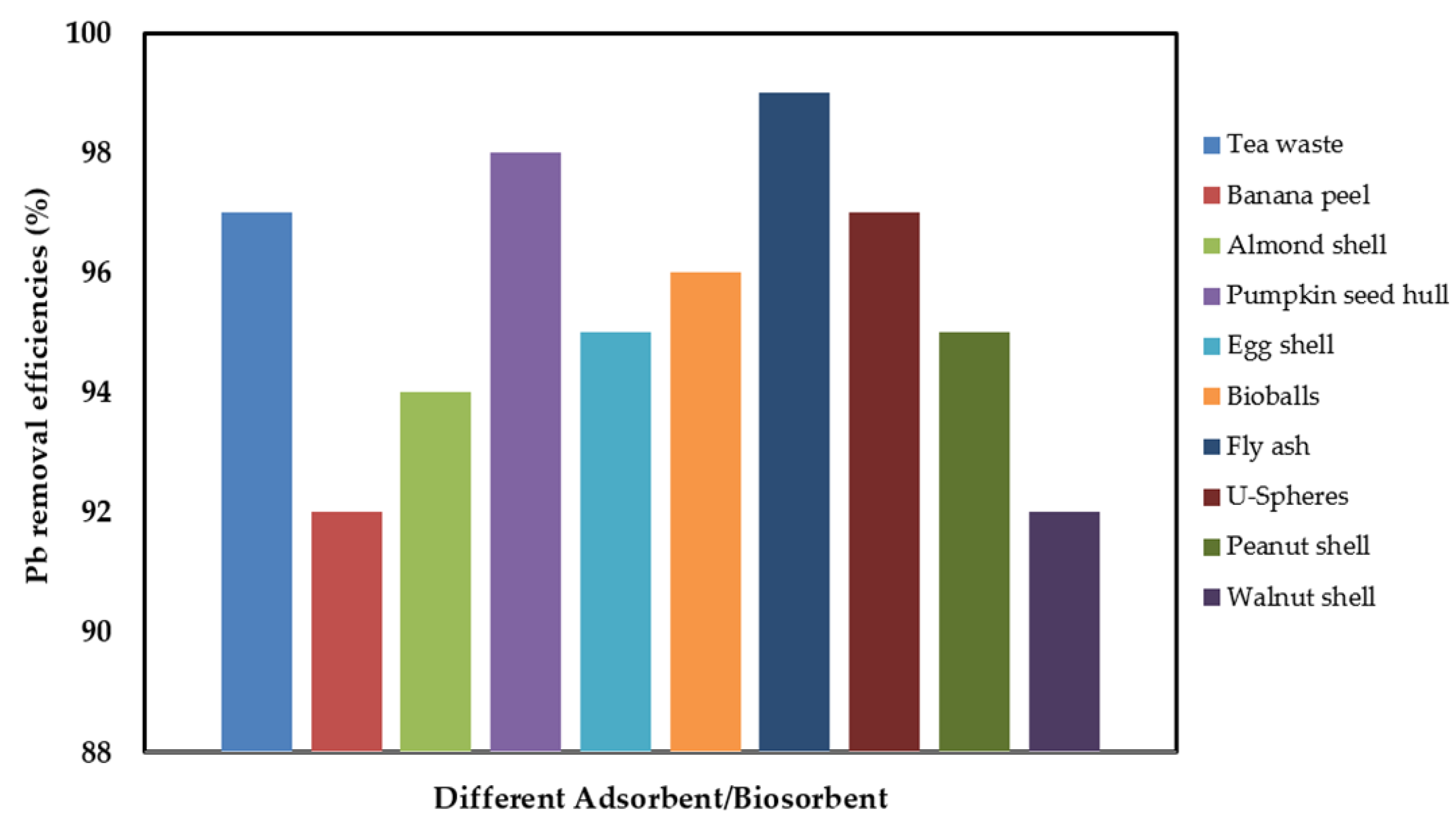 Engproc 31 00017 g002