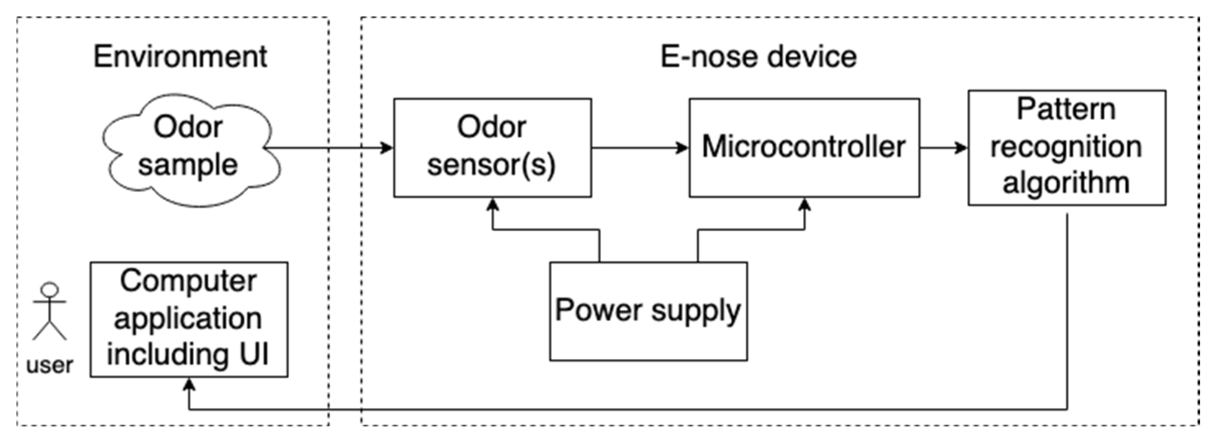 Engproc 31 00018 g001