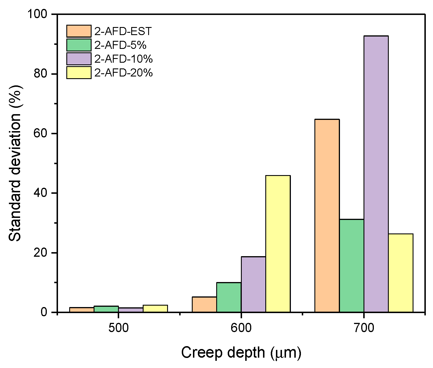 Engproc 31 00021 g001
