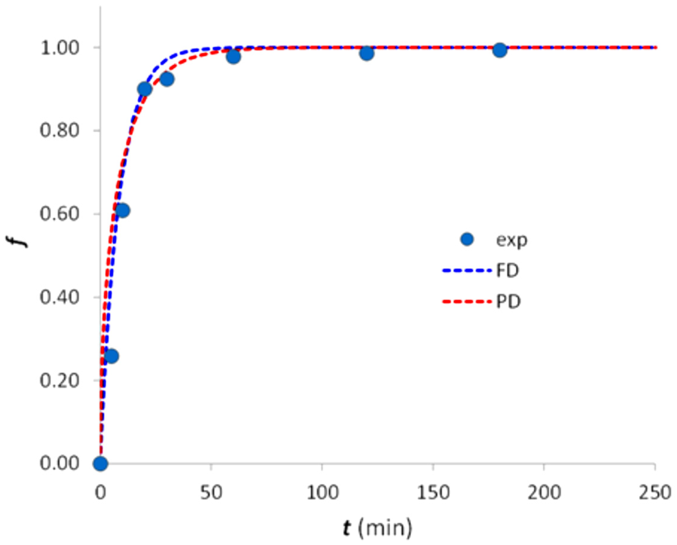Engproc 31 00022 g002