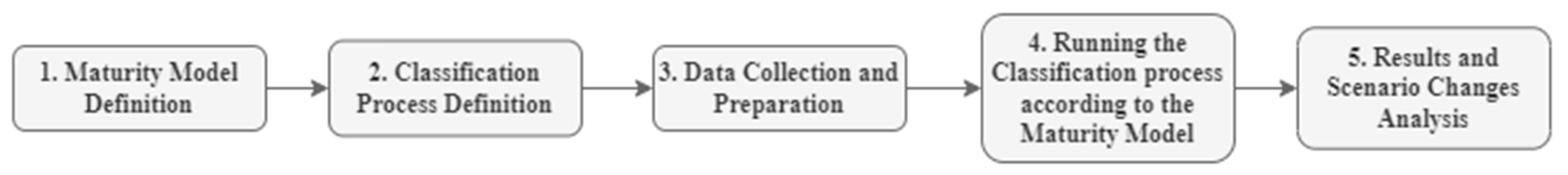 Engproc 31 00028 g001