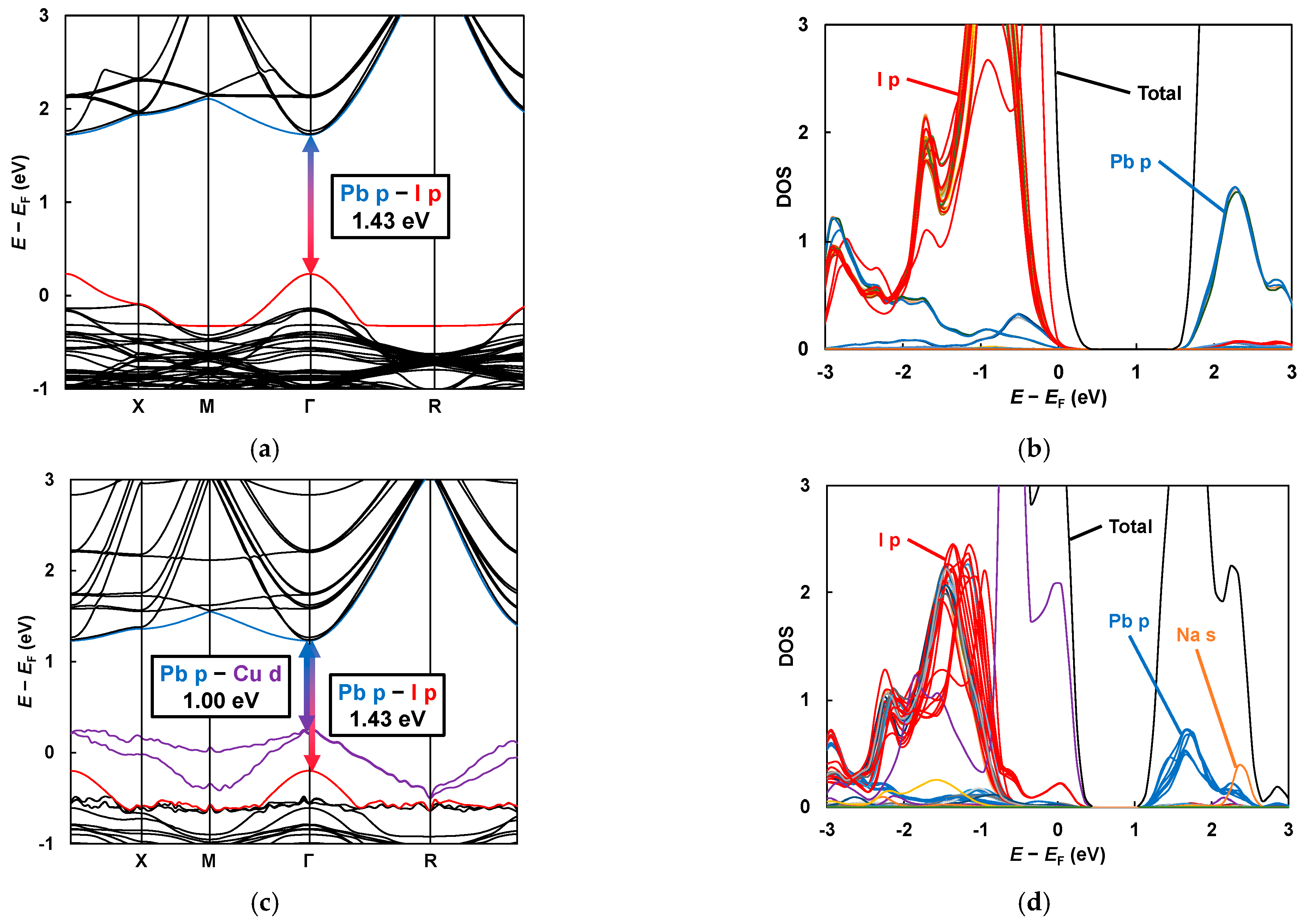 Engproc 31 00029 g003 Engproc 31 00029 g003