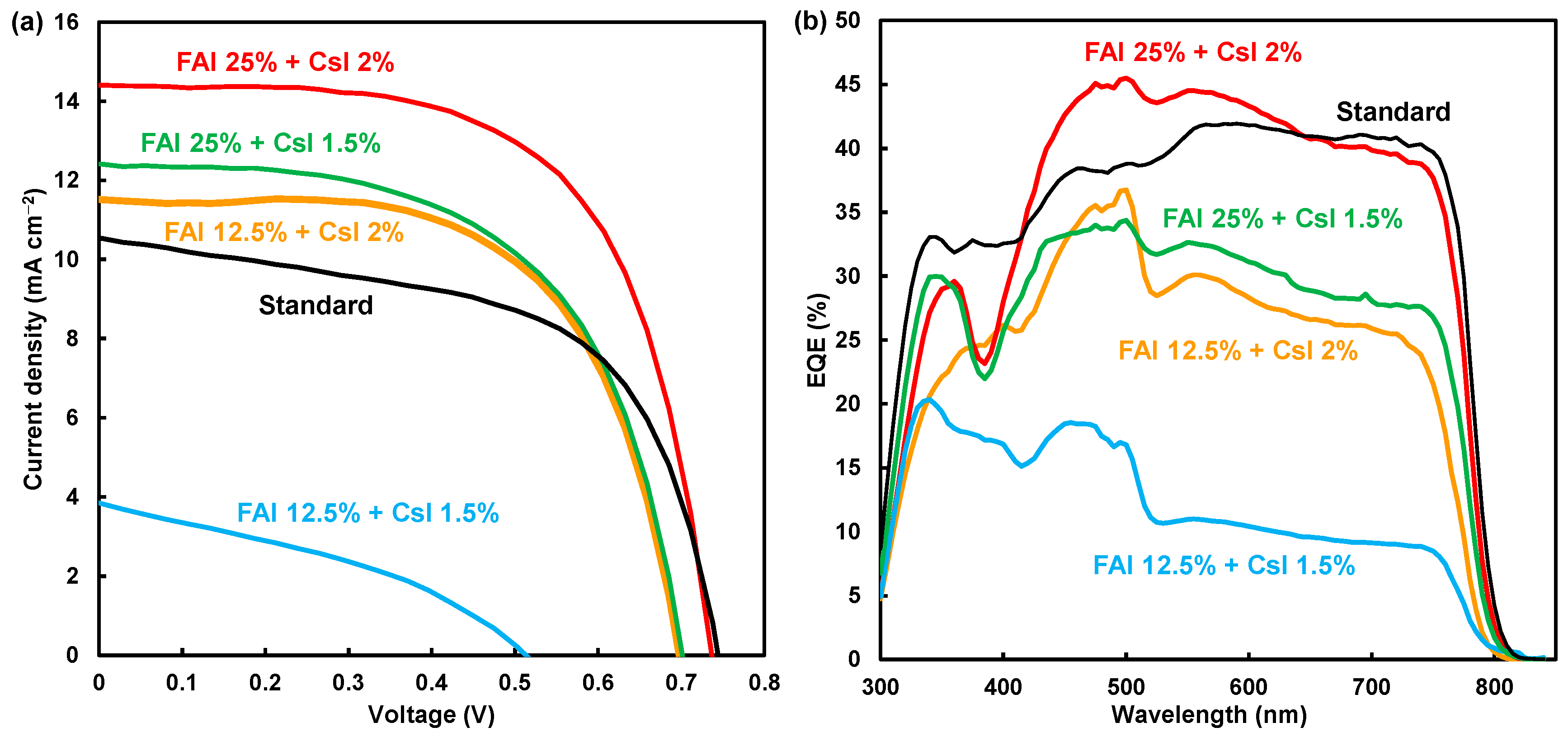 Engproc 31 00032 g002