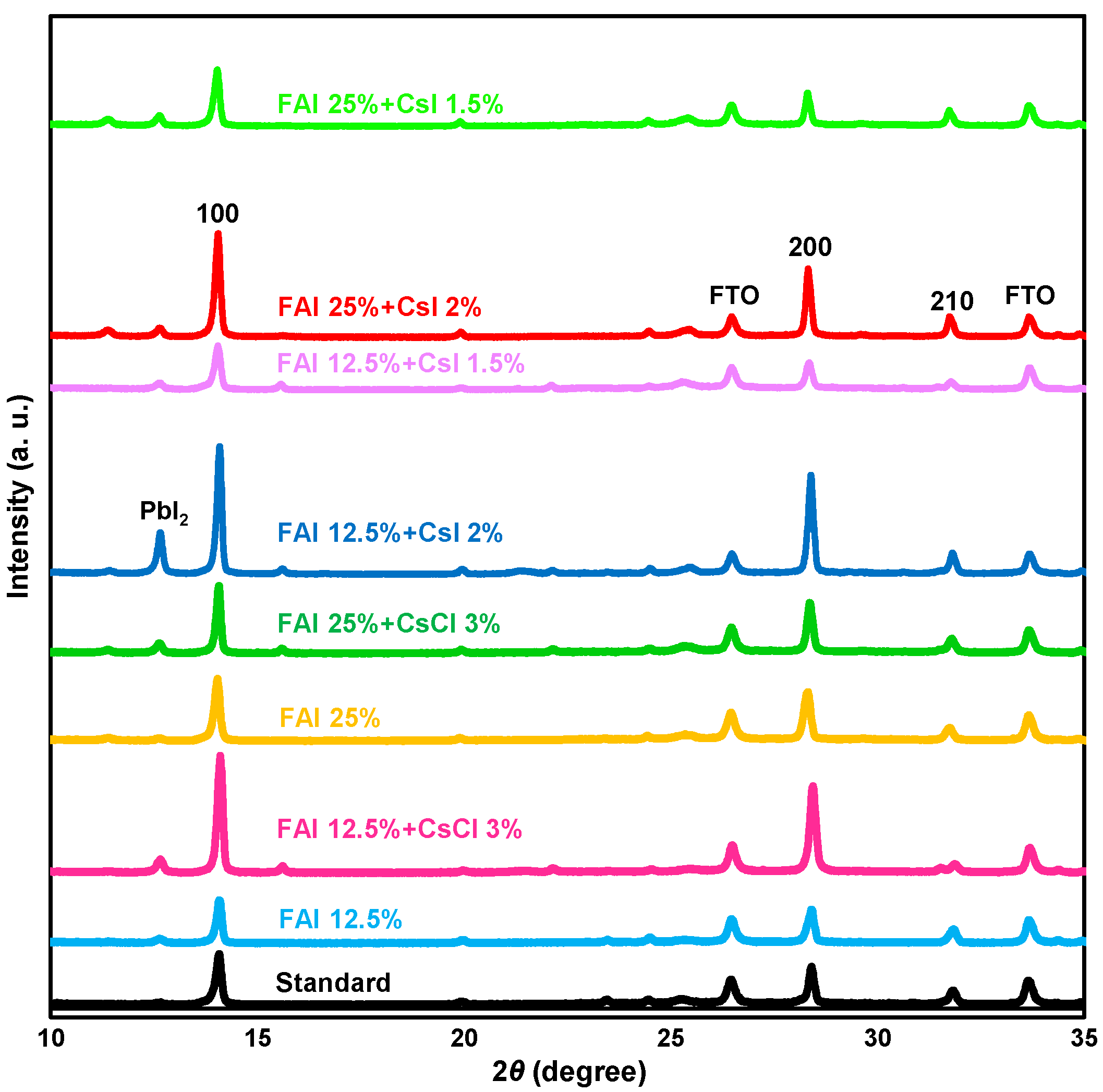 Engproc 31 00032 g003