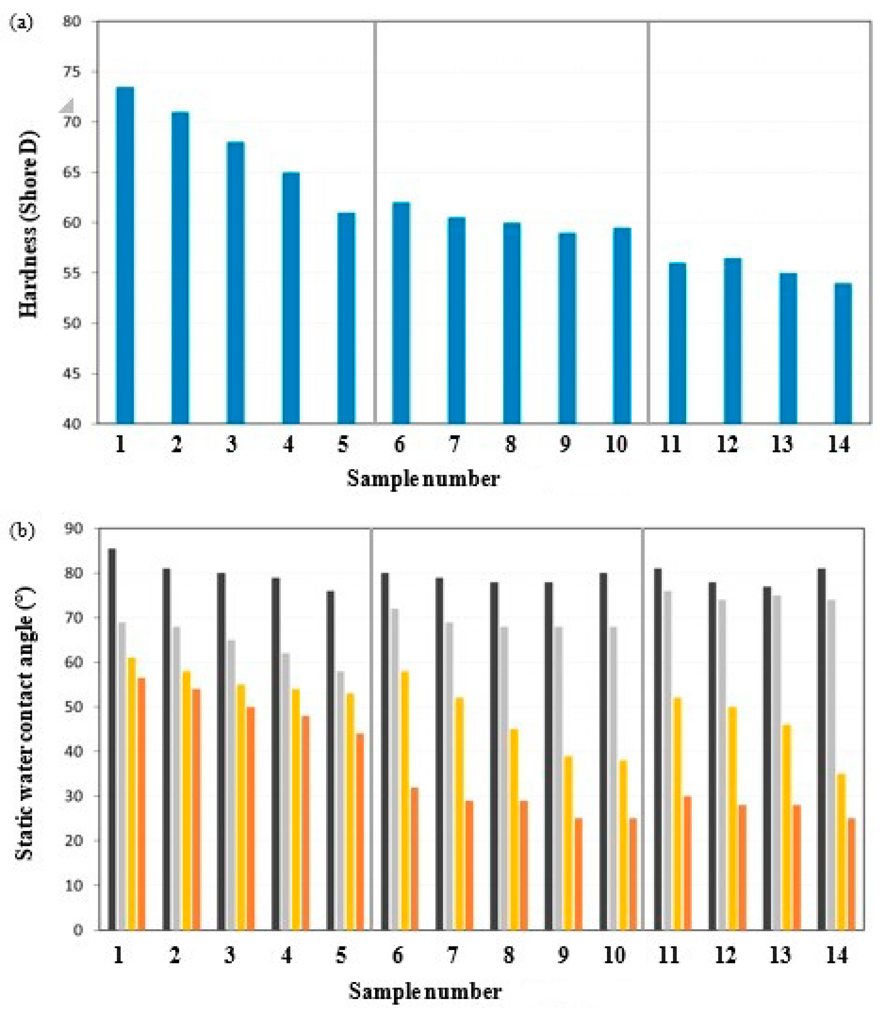 Engproc 31 00036 g004