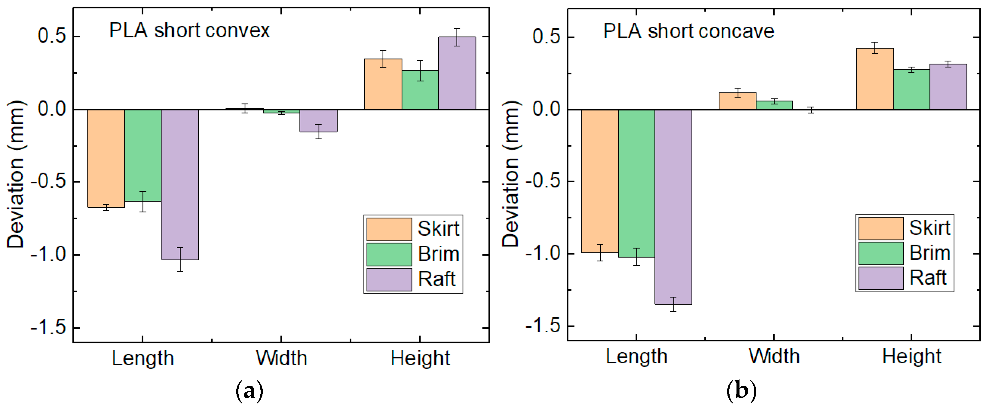 Engproc 31 00040 g003