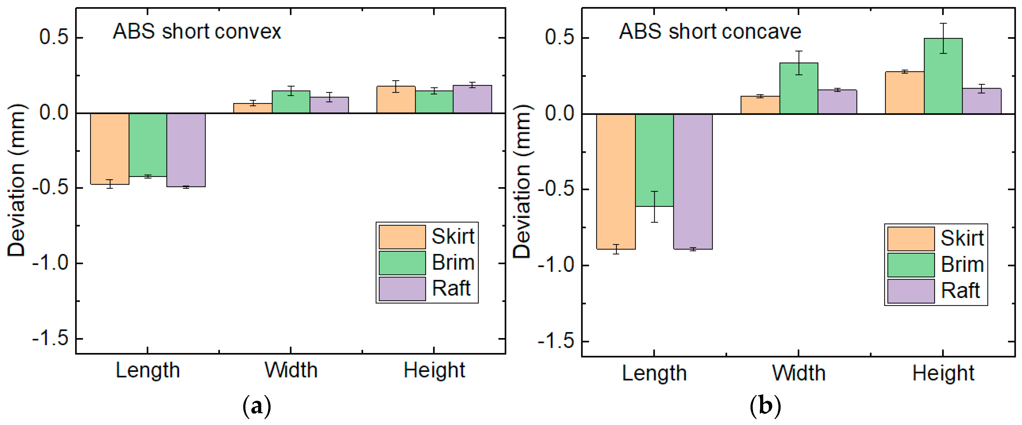 Engproc 31 00040 g004
