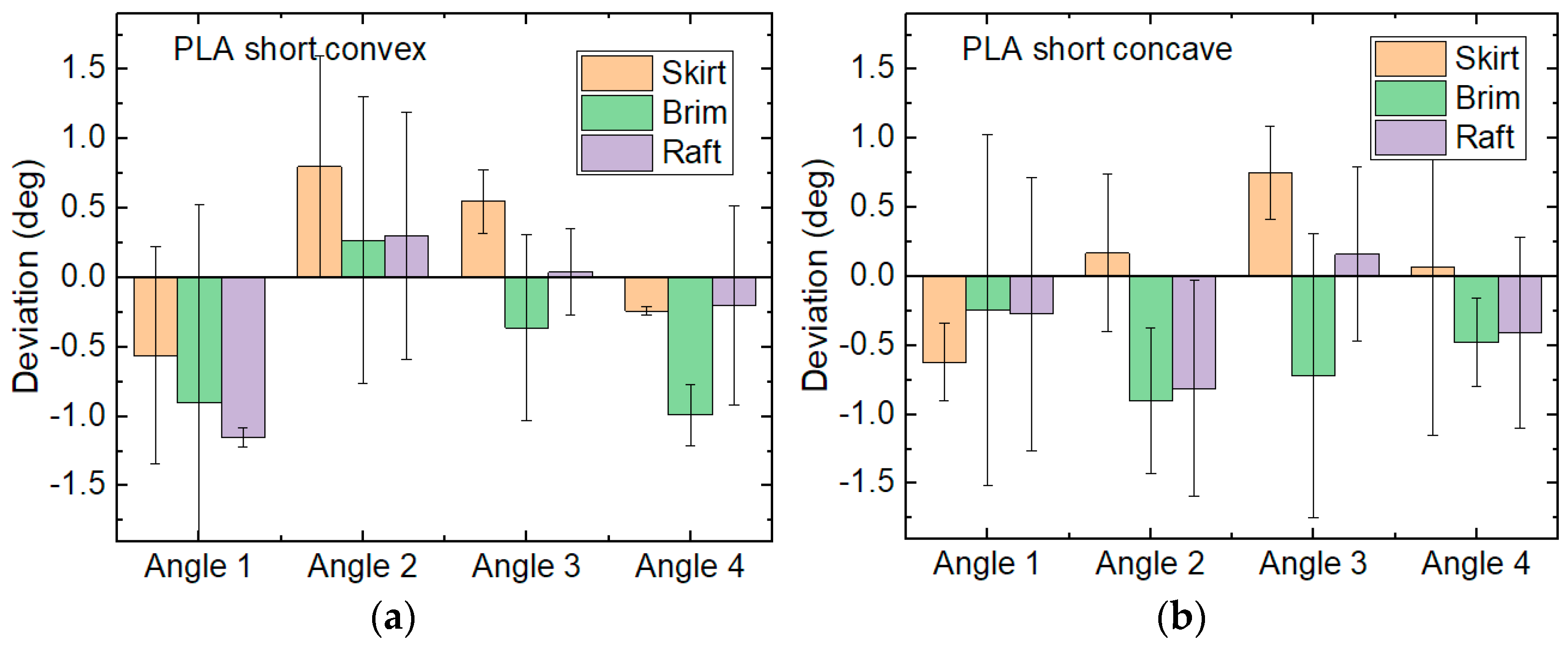 Engproc 31 00040 g005