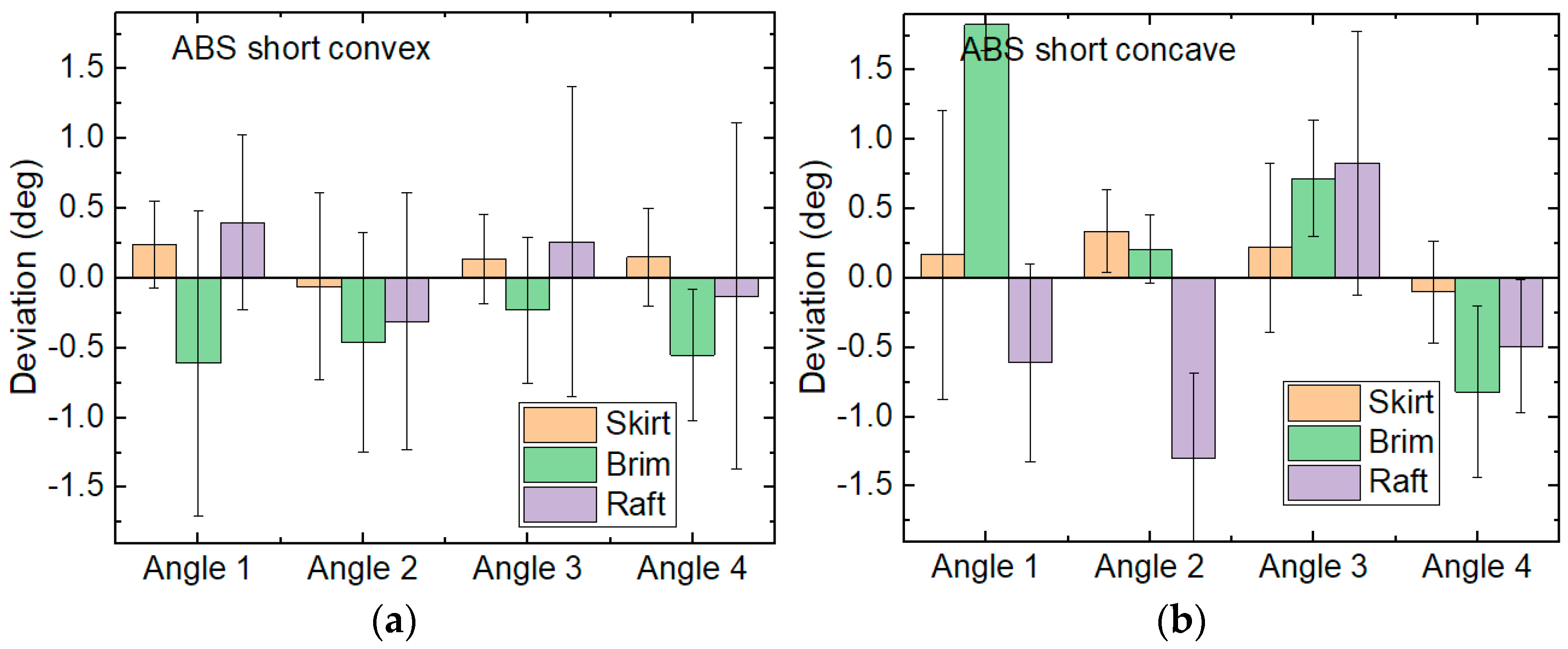 Engproc 31 00040 g006