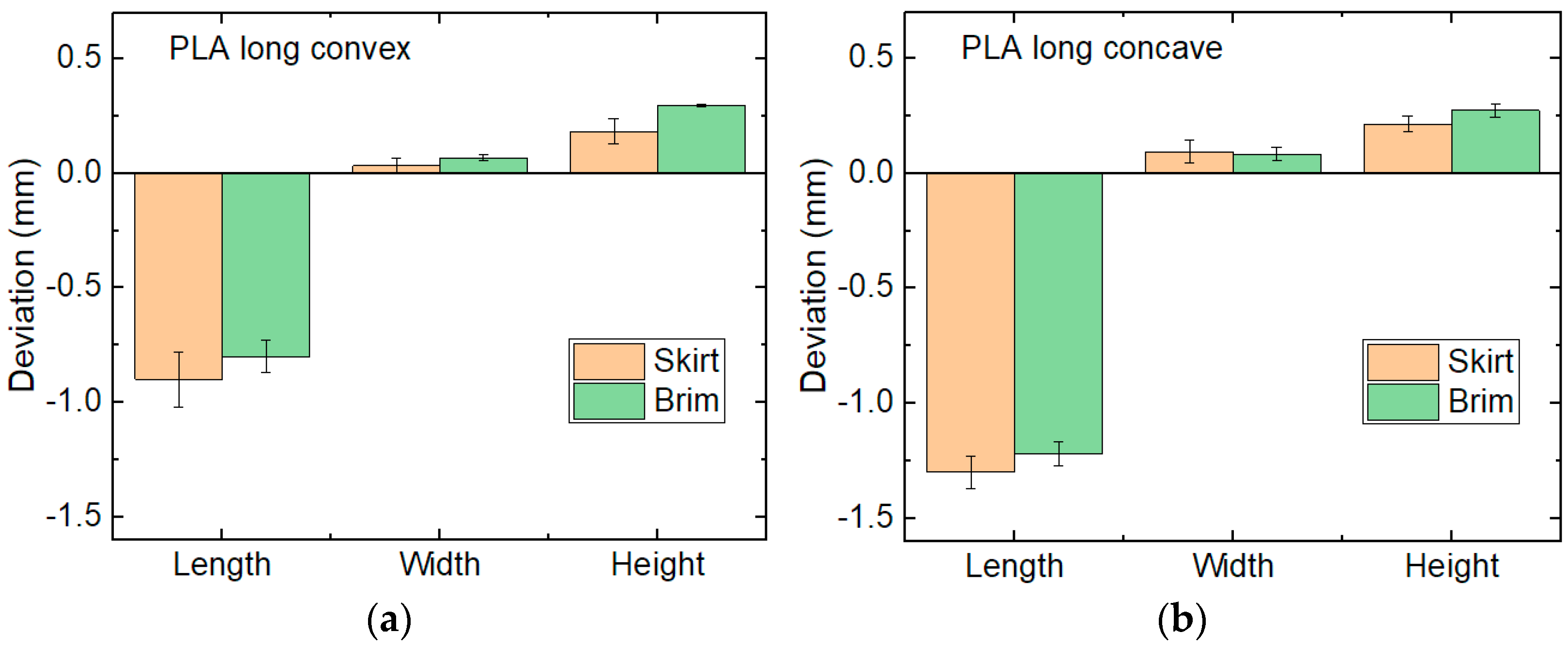 Engproc 31 00040 g007