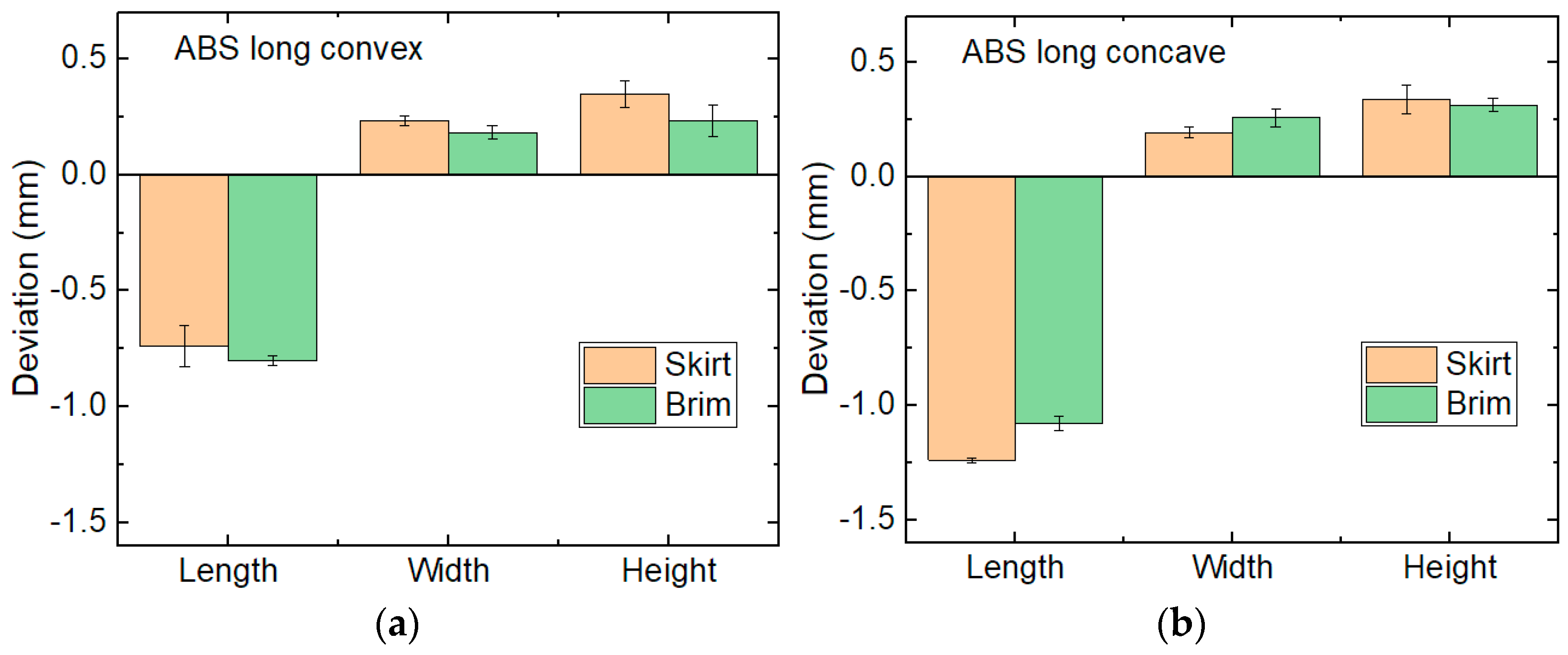 Engproc 31 00040 g008