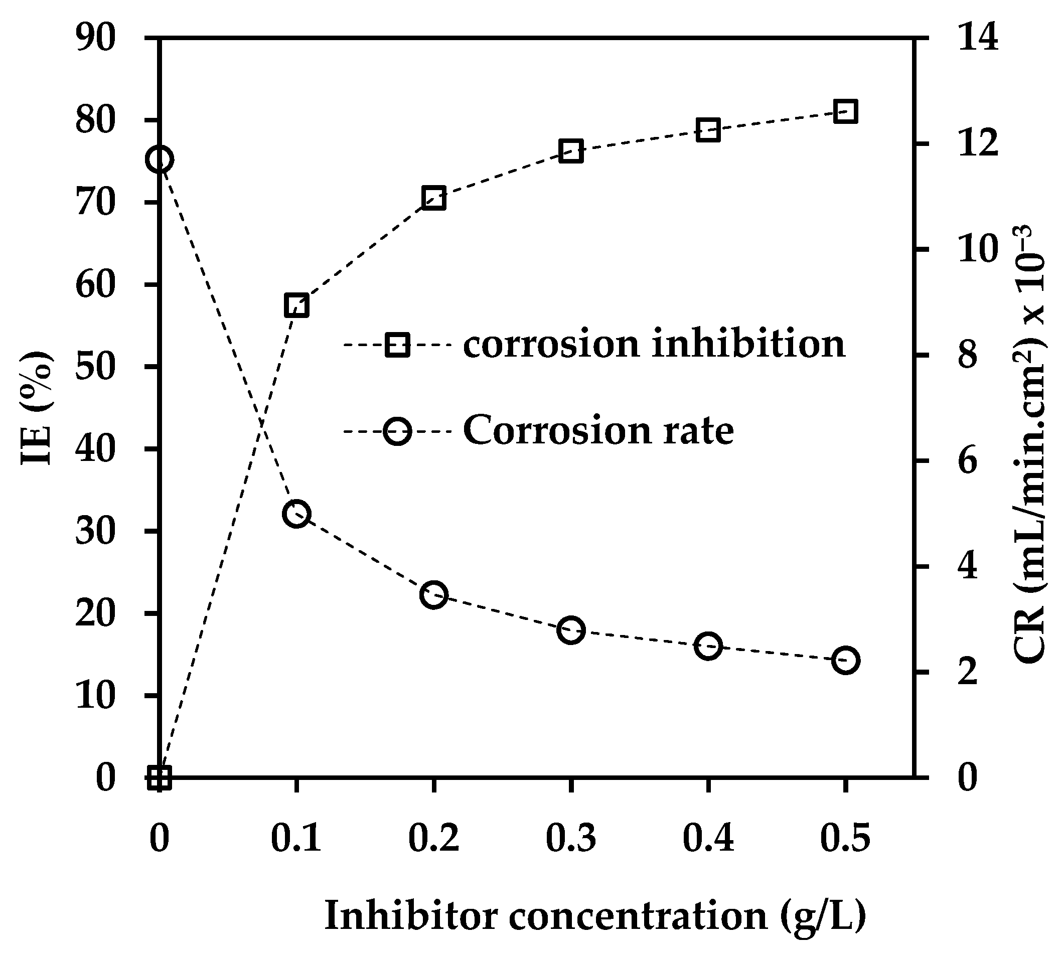 Engproc 31 00041 g001
