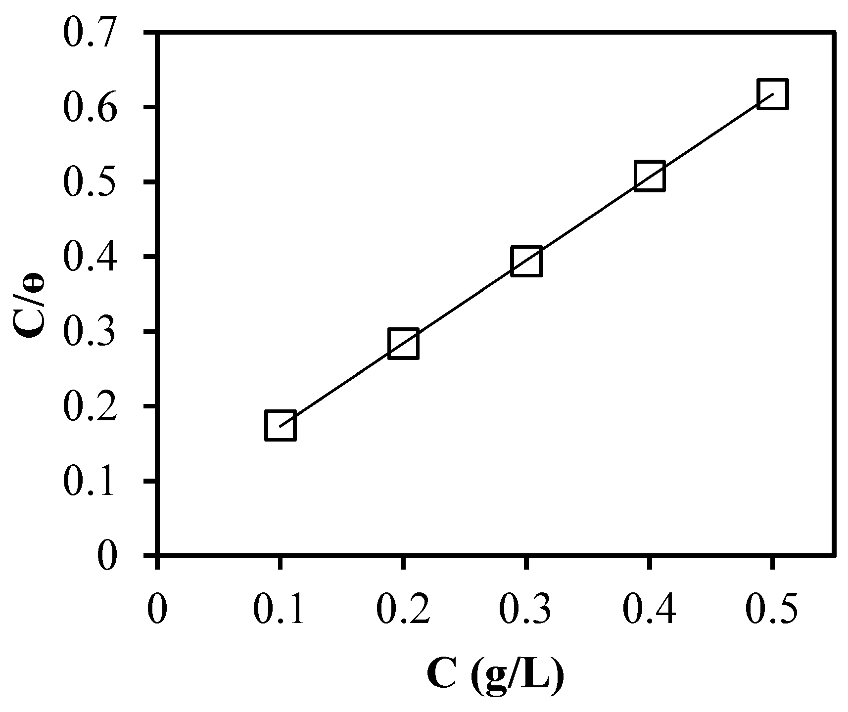 Engproc 31 00041 g003
